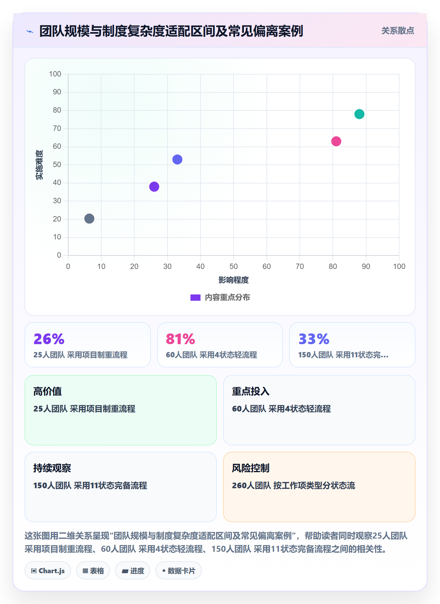 协作人最佳实践：实施团队任务管理制度设计，常见问题