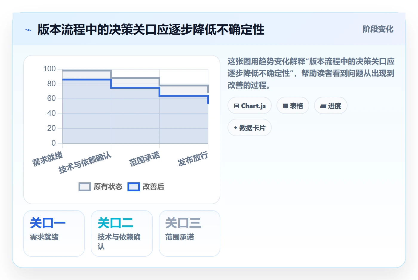 版本计划最佳实践:研发团队版本管理流程优化,常见问题