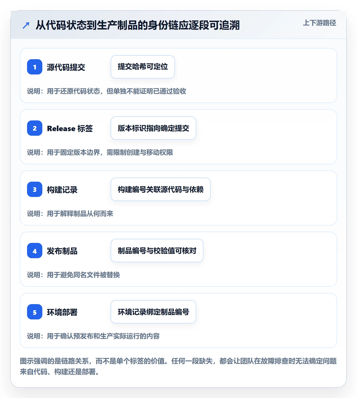 版本管理Release教程:项目成员入门指南,避坑指南
