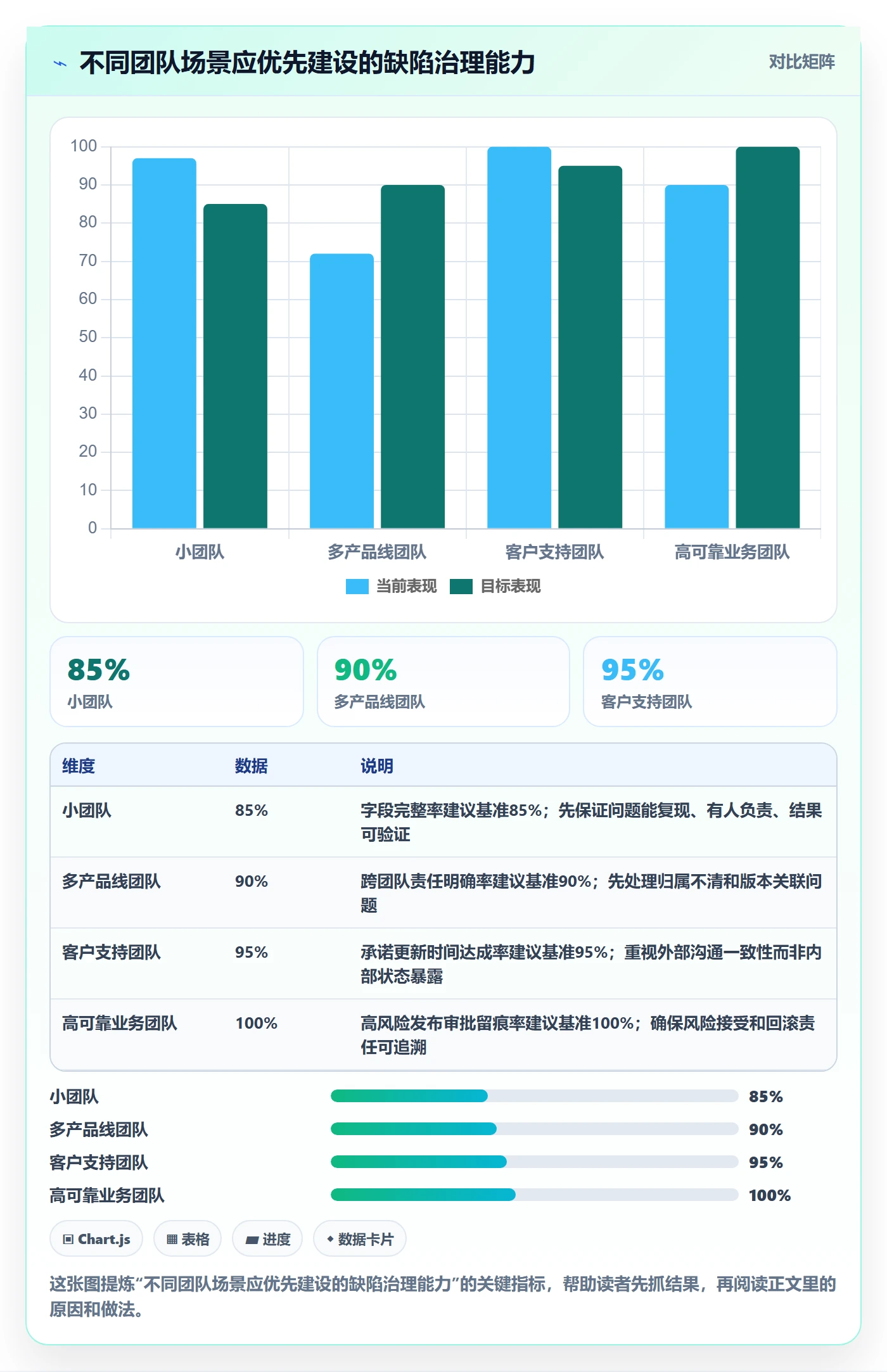 Bug / 缺陷问题全流程:跨部门团队实操方法与一文讲清