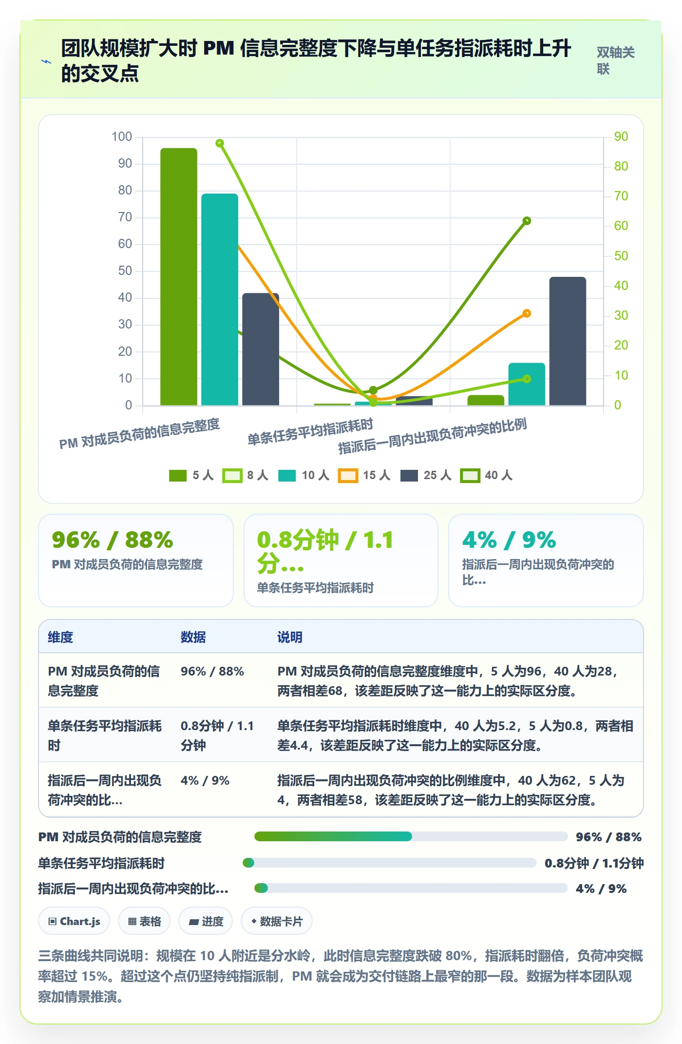 认领怎么做?实施团队协同管理:任务分派从0到1