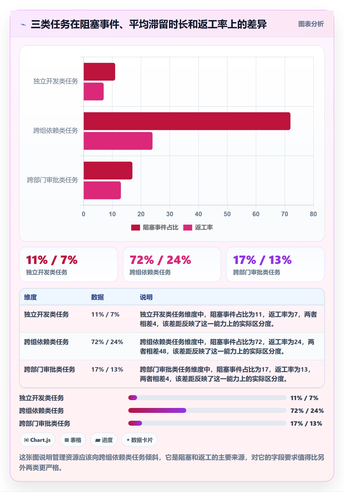 协作人实操方法：项目成员提升任务管理效率的风险控制方法与模板