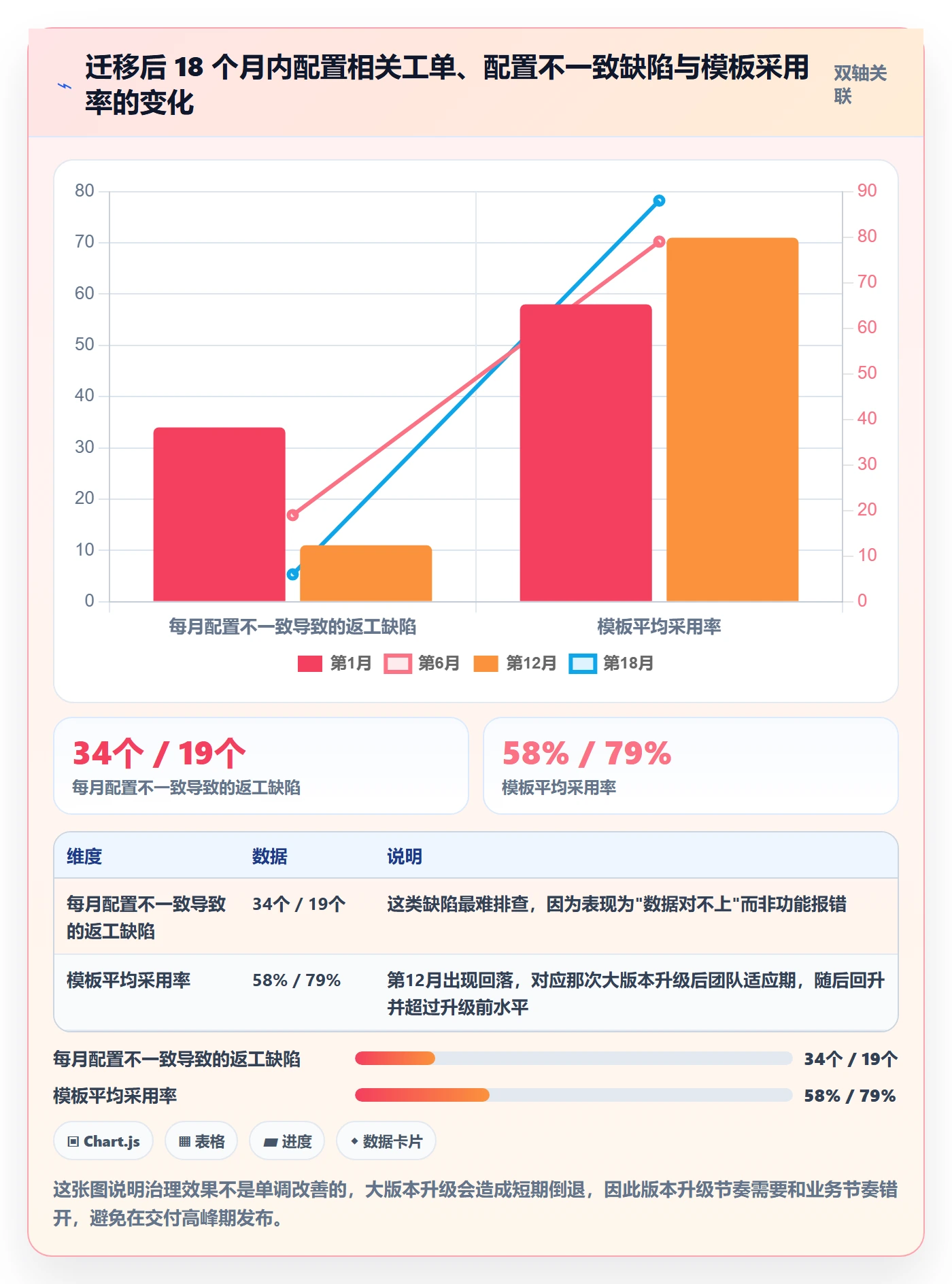 模板复用管理指南:研发团队如何做好项目模板,风险控制全流程