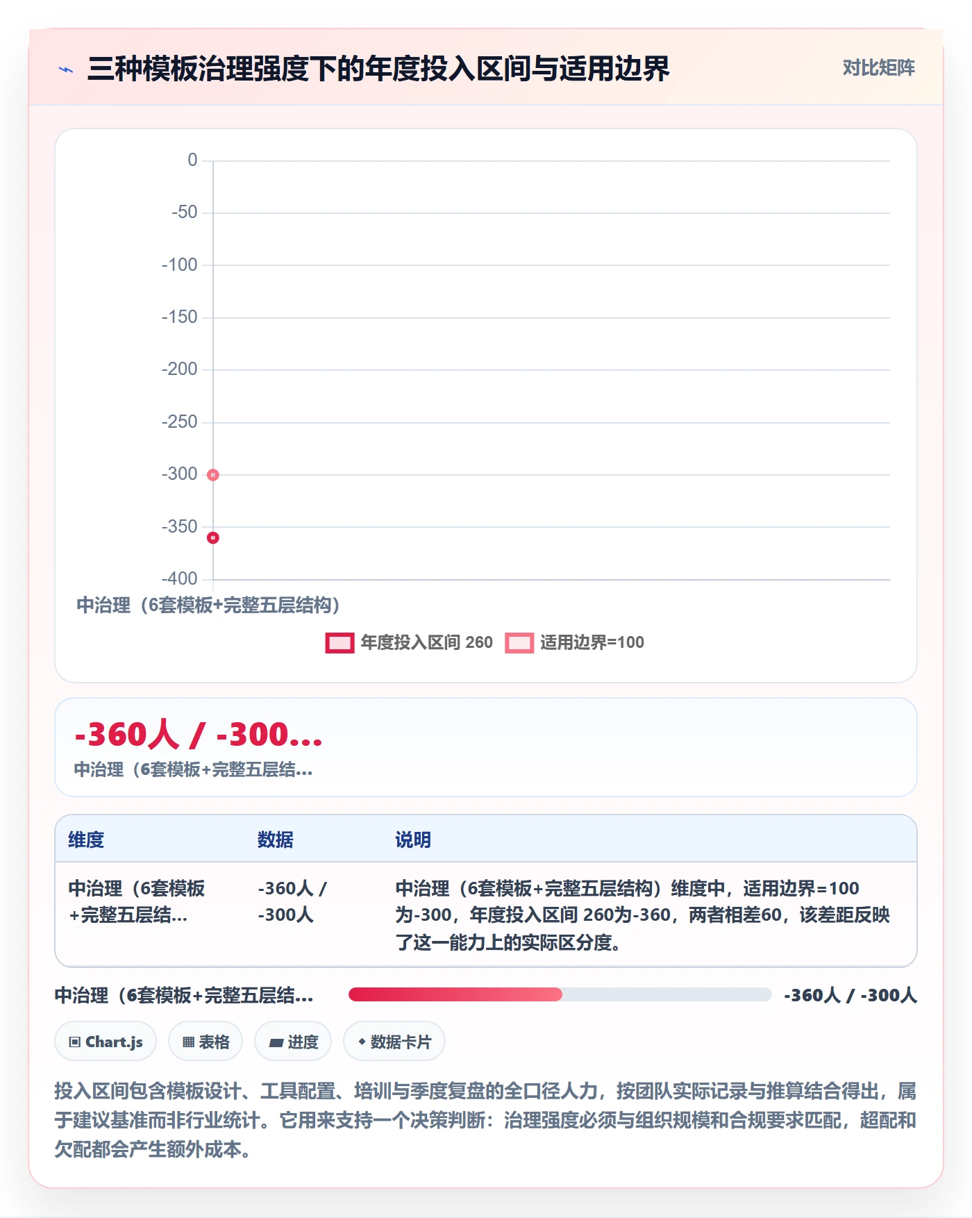 模板任务管理指南:研发团队如何做好项目模板,制度设计全流程