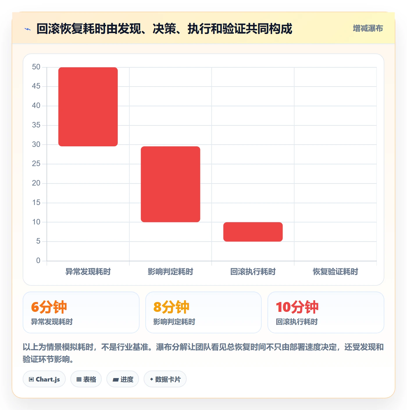 发布管理回滚全流程:项目成员入门指南与一文讲清