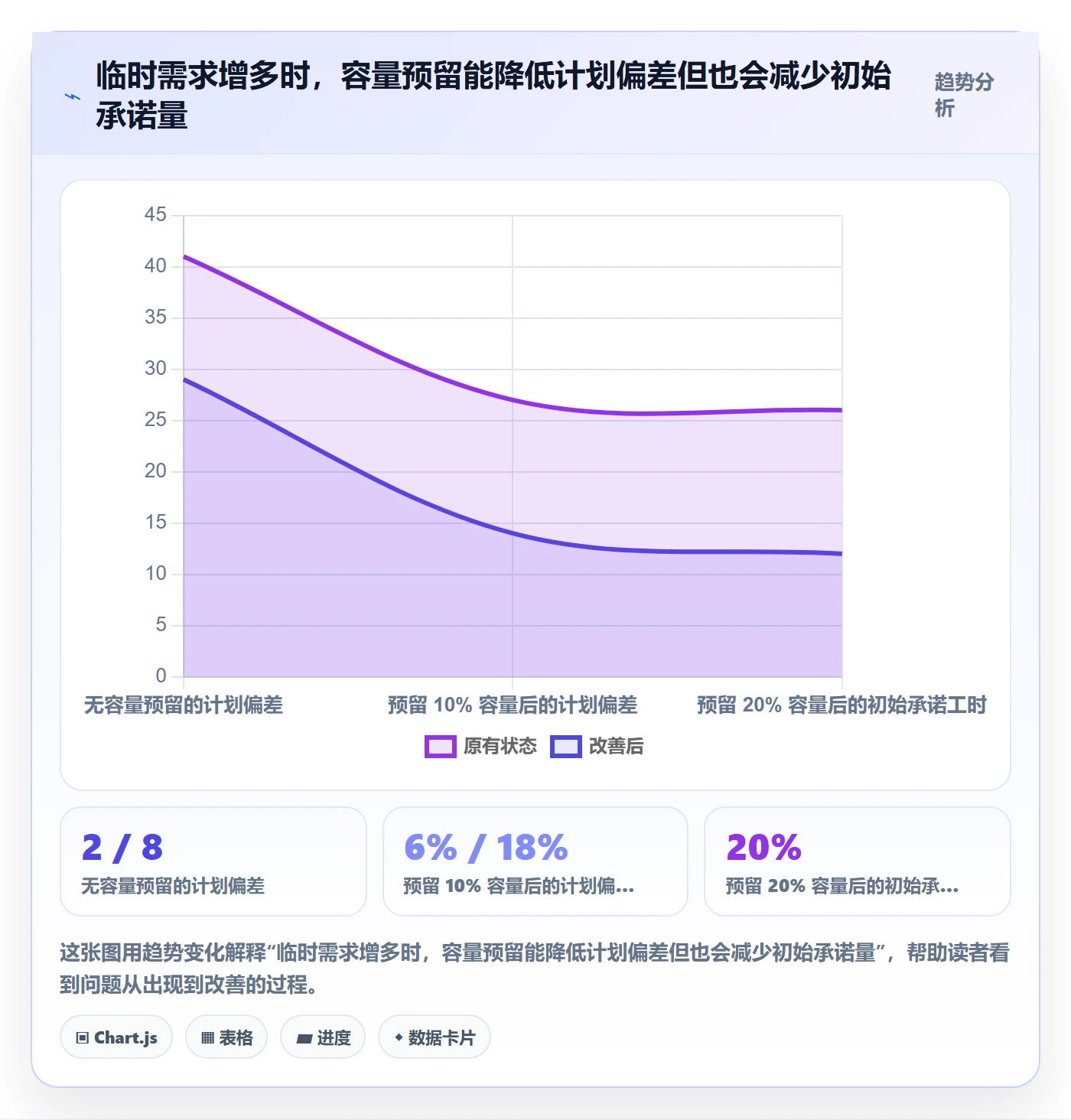 资源负载如何做好资源平衡？项目负责人数据分析与操作步骤