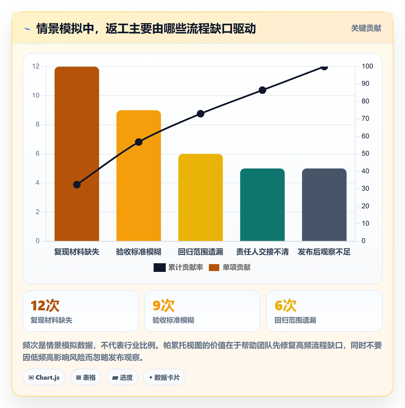修复实操方法：项目成员提升Bug / 缺陷效率的风险控制方法与模板