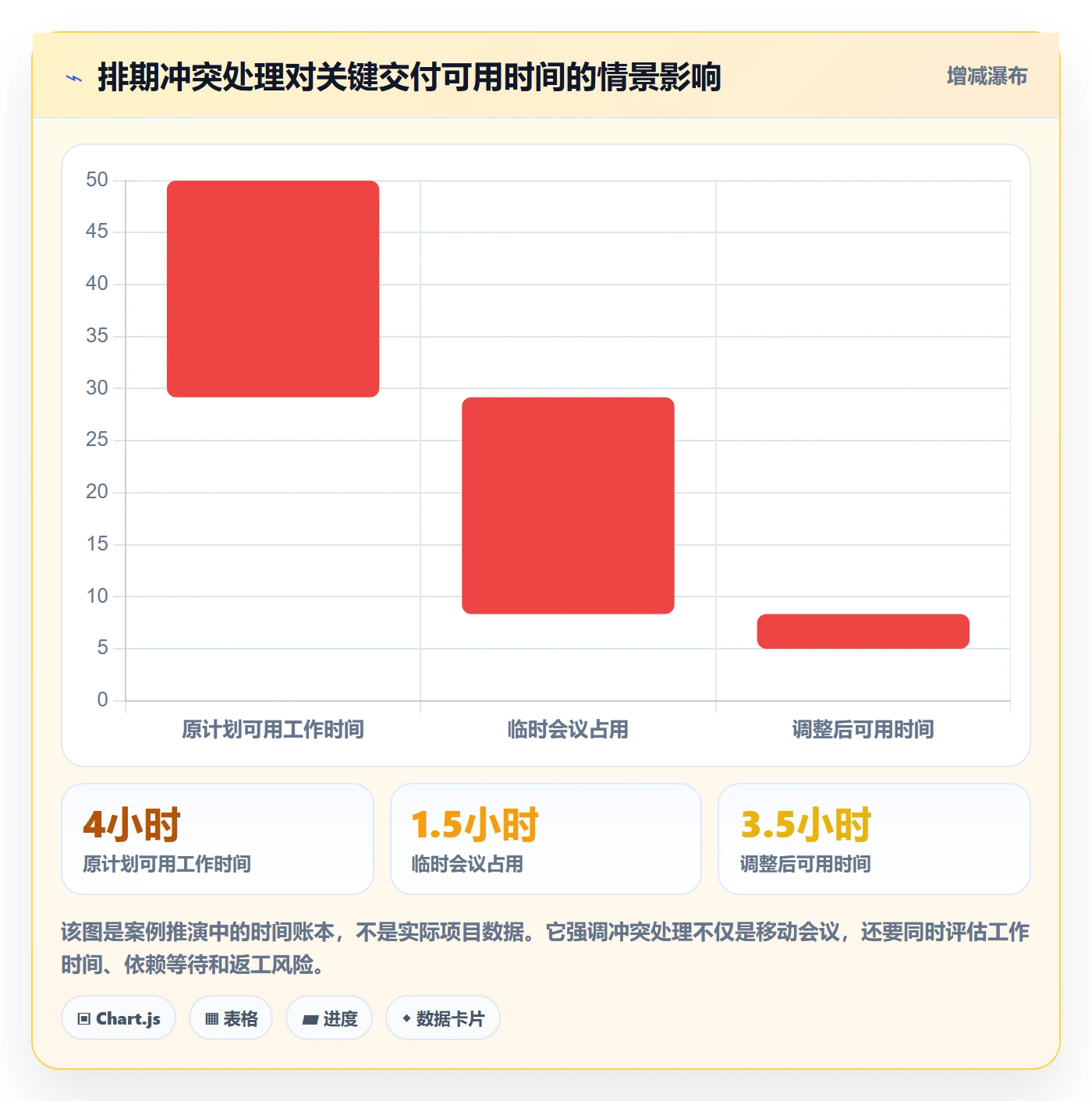 日视图管理方法大全:项目负责人日历视图效率提升落地清单