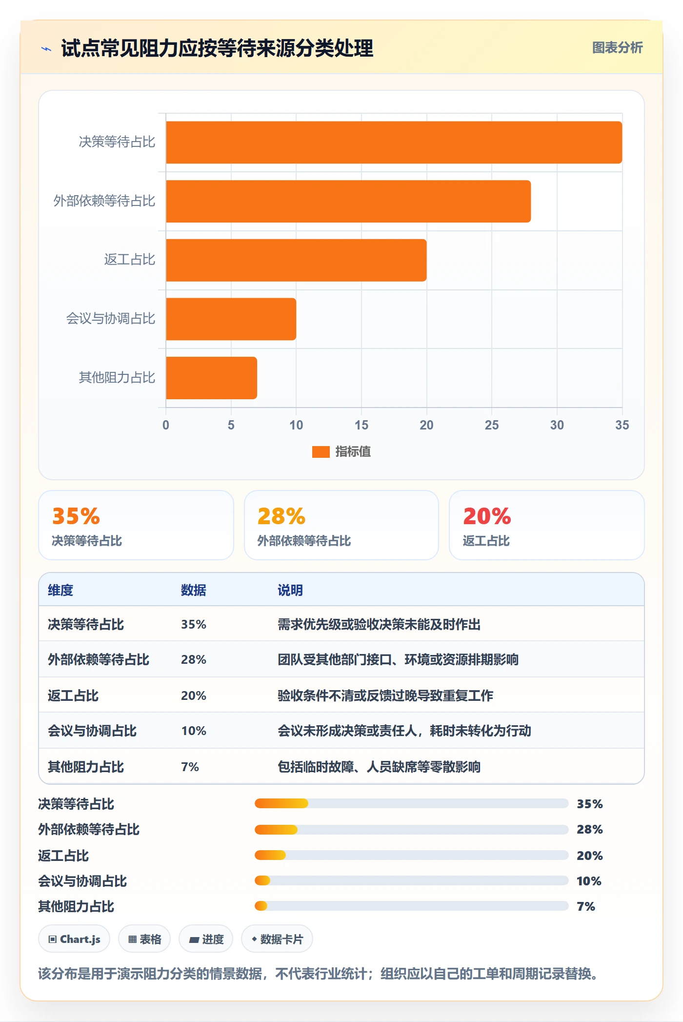 Agile怎么做?PMO最佳实践:敏捷项目从0到1