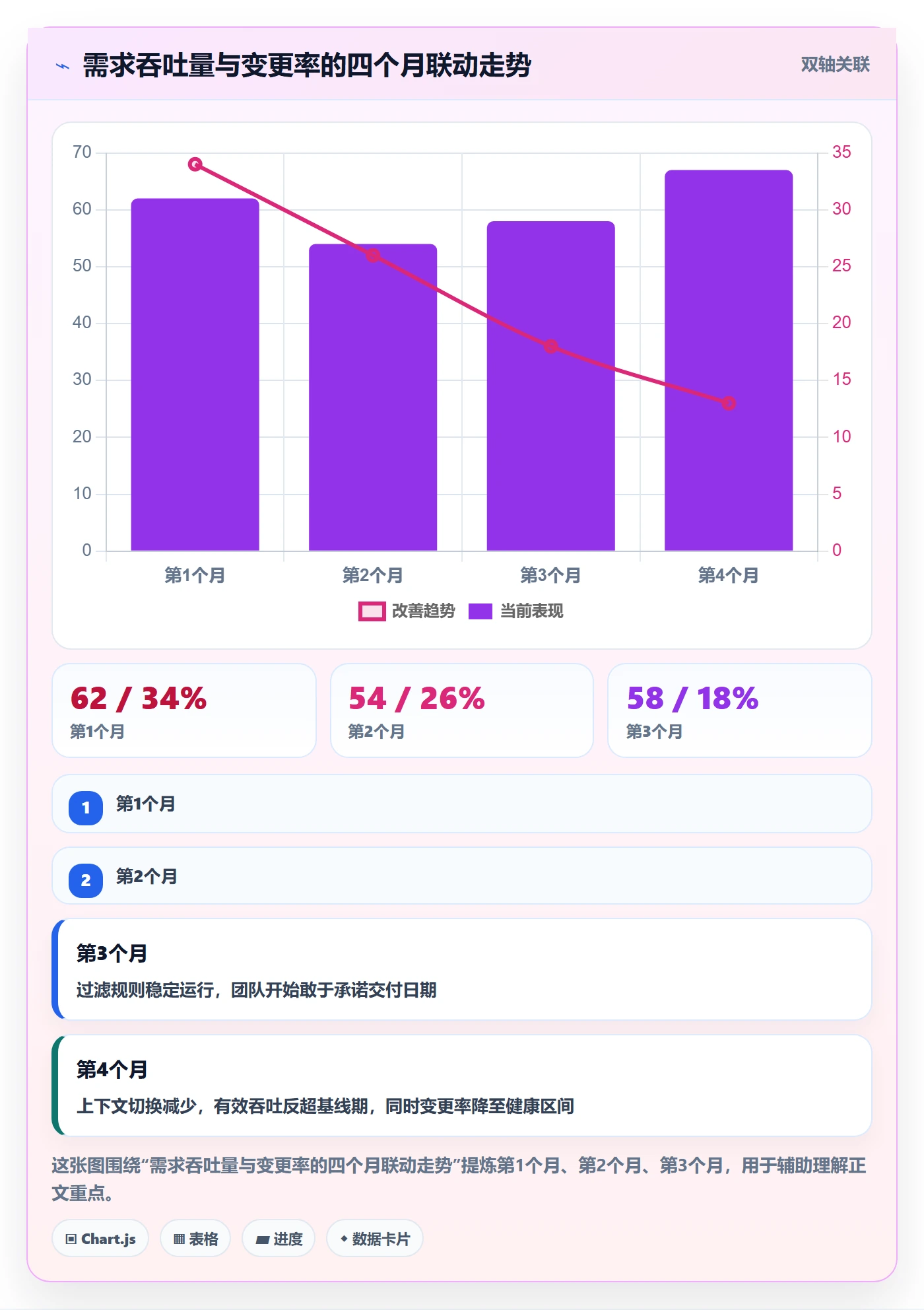 工作范围最佳实践:研发团队项目范围效率提升,常见问题