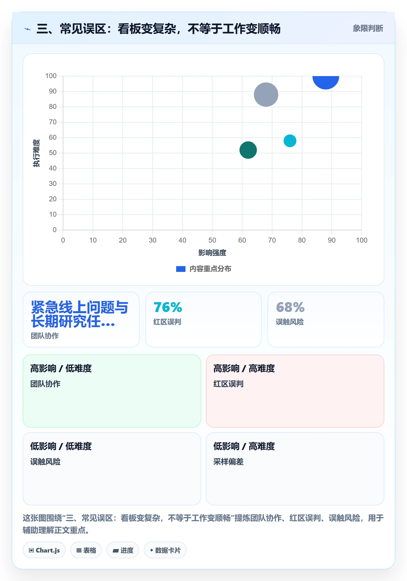 三、常见误区:看板变复杂,不等于工作变顺畅
