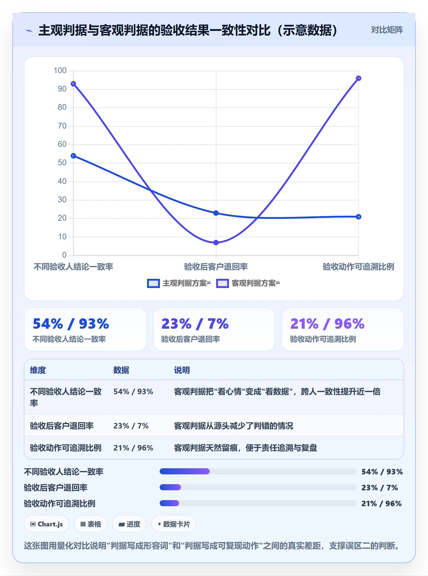 验收最佳实践:企业管理者任务验收制度设计,常见问题