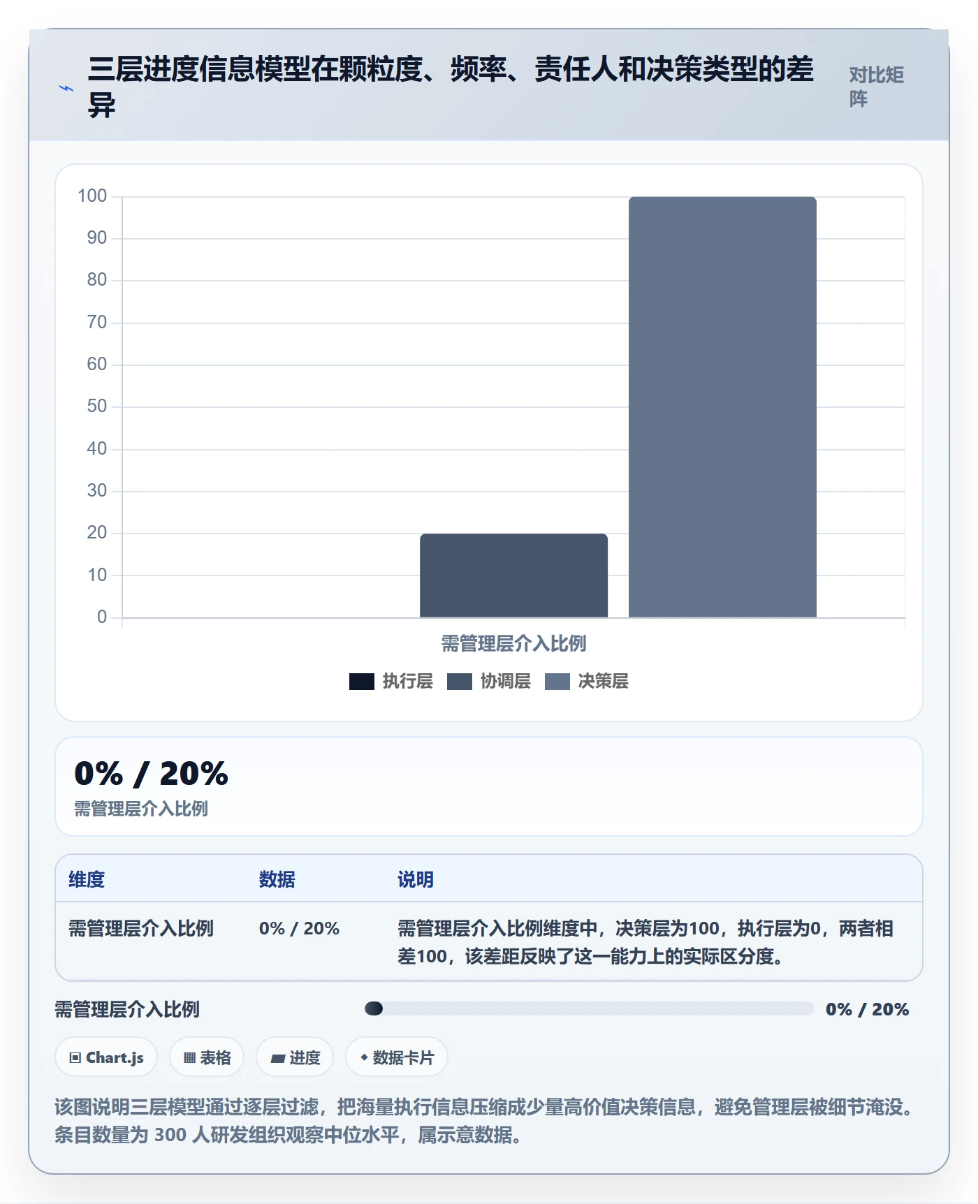 计划进度流程与规范:管理层进度管理效率提升关键指标
