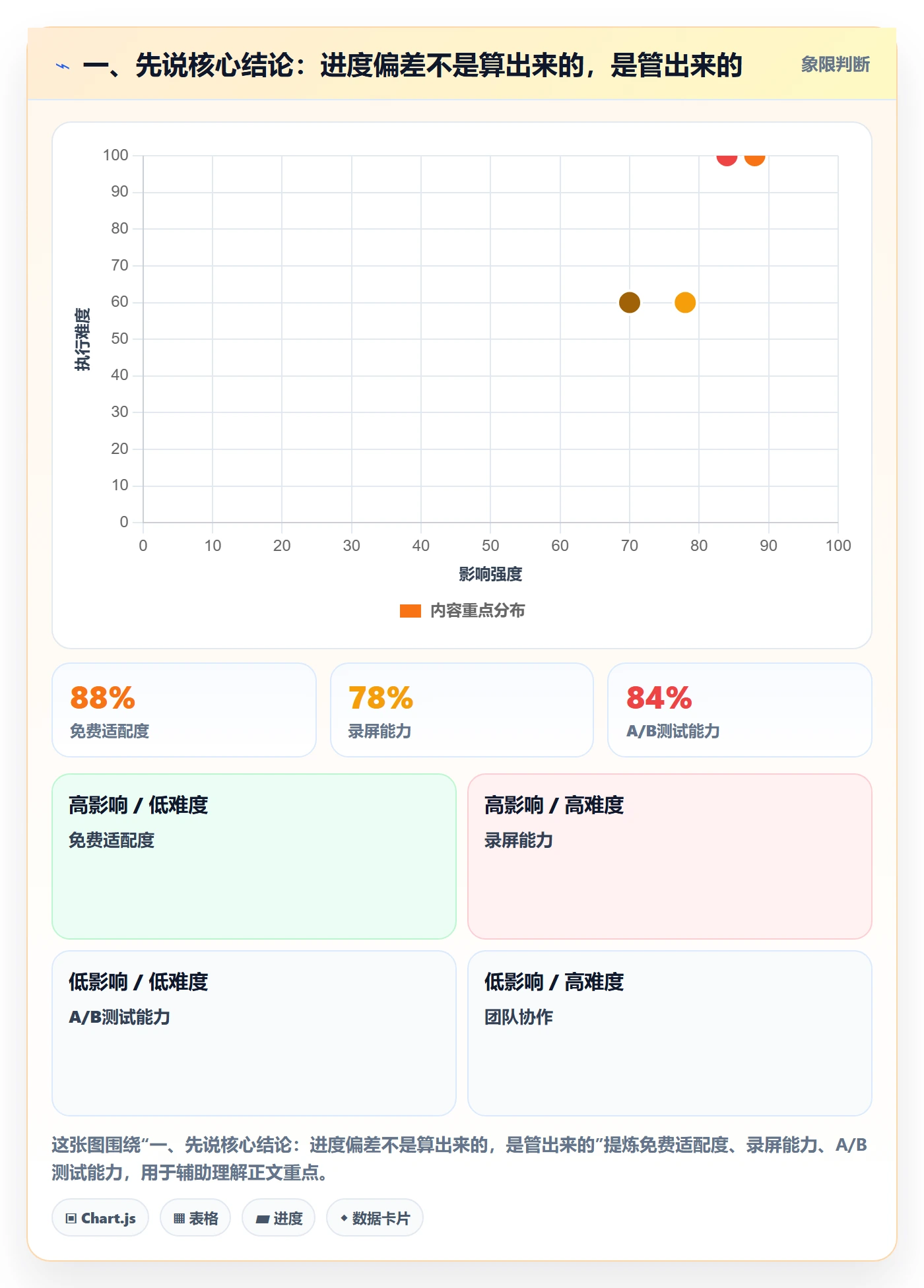 进度偏差实操方法：PMO提升进度管理效率的入门指南方法与模板