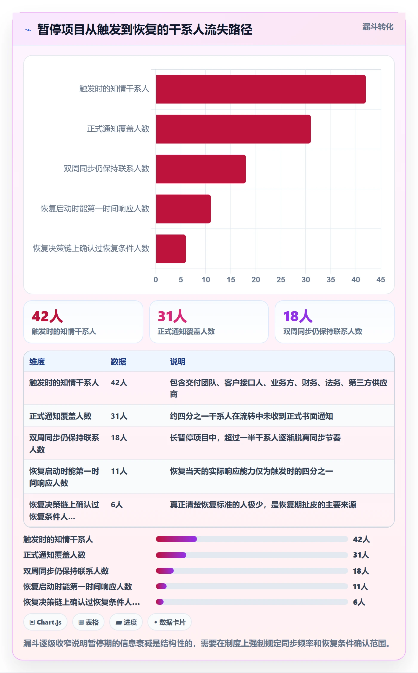 暂停管理指南:实施团队如何做好任务执行,制度设计全流程