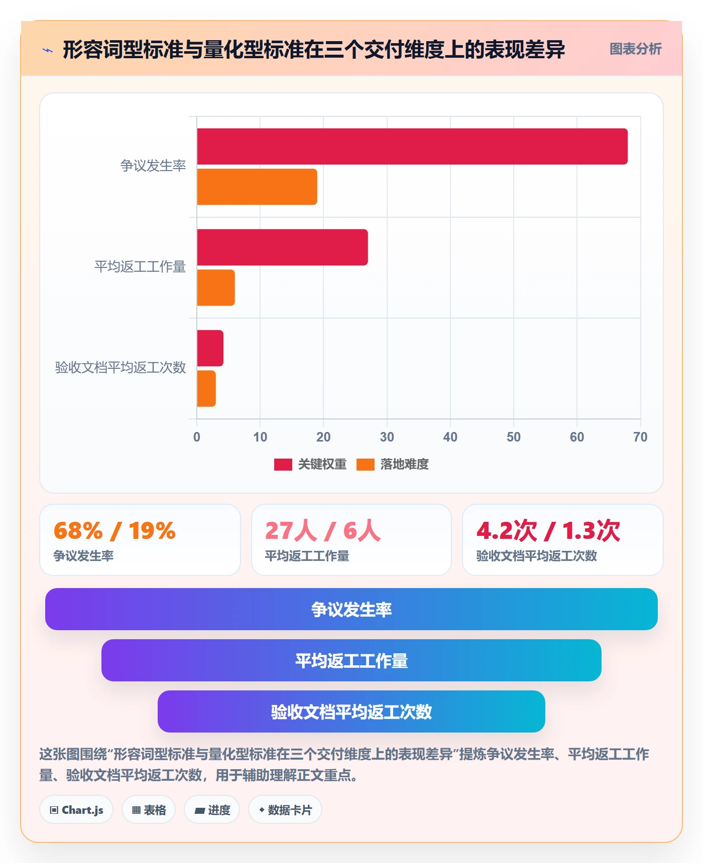验收标准怎么做?跨部门团队流程优化:项目目标从0到1