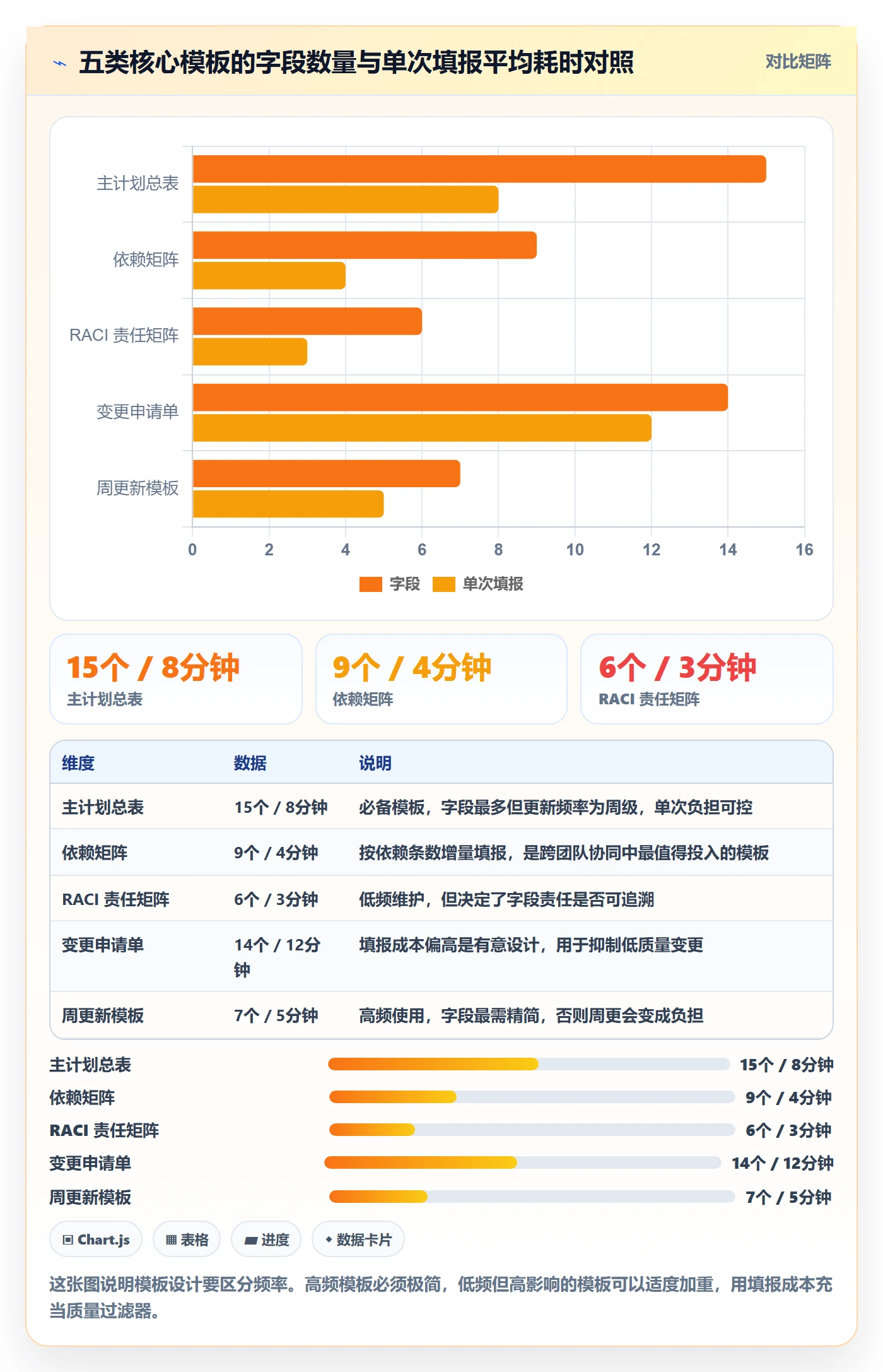 主计划实操方法:项目成员提升项目规划效率的制度设计方法与模板