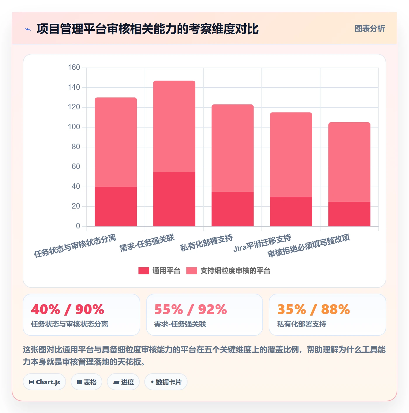 审核管理方法大全：项目经理任务验收入门指南落地清单