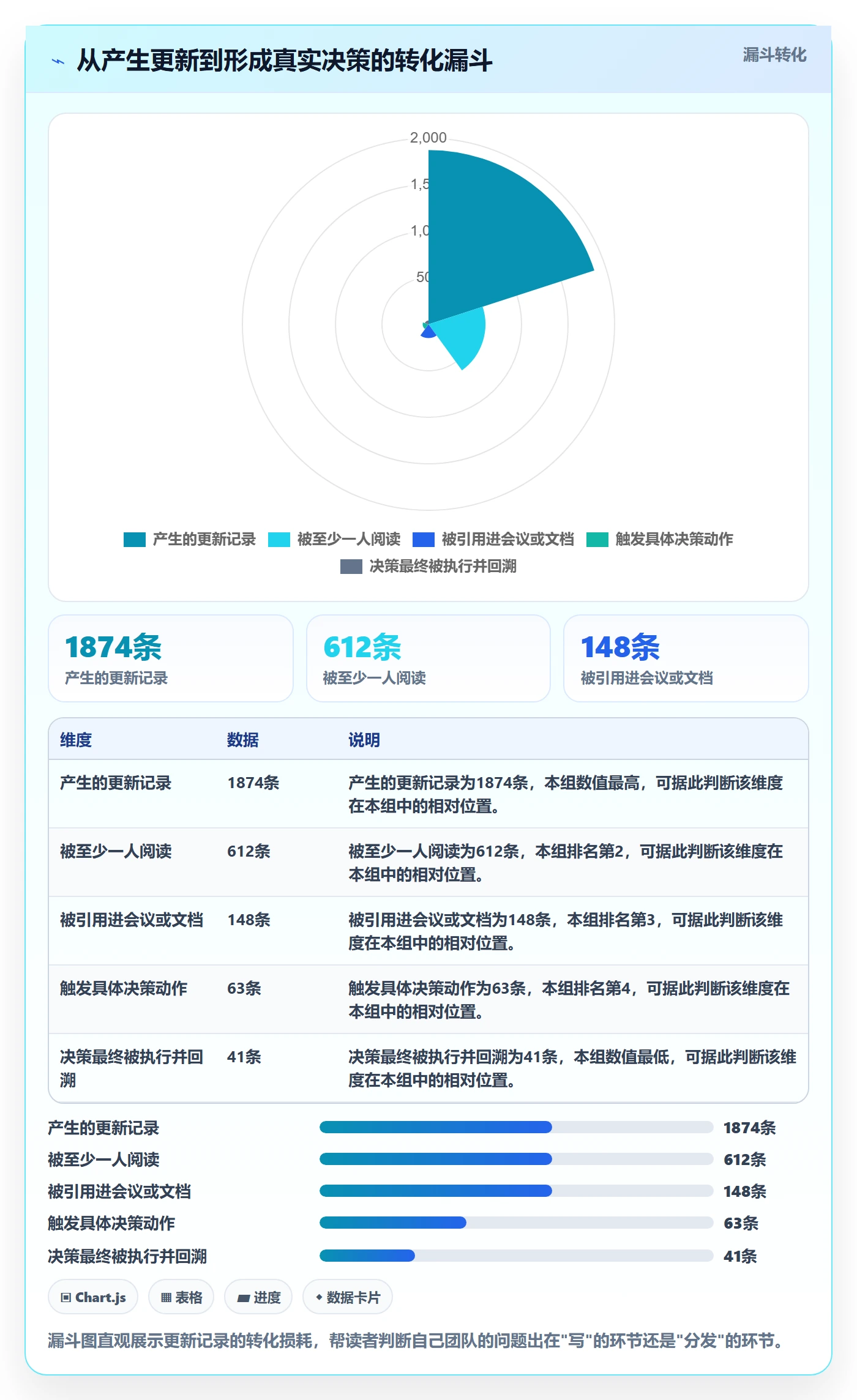 进度跟踪如何做好更新记录?产品经理入门指南与操作步骤
