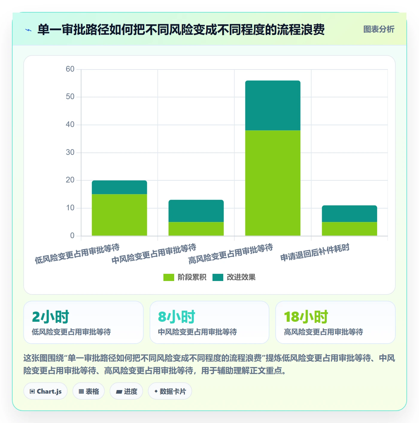 发布审批最佳实践:实施团队发布管理入门指南,常见问题