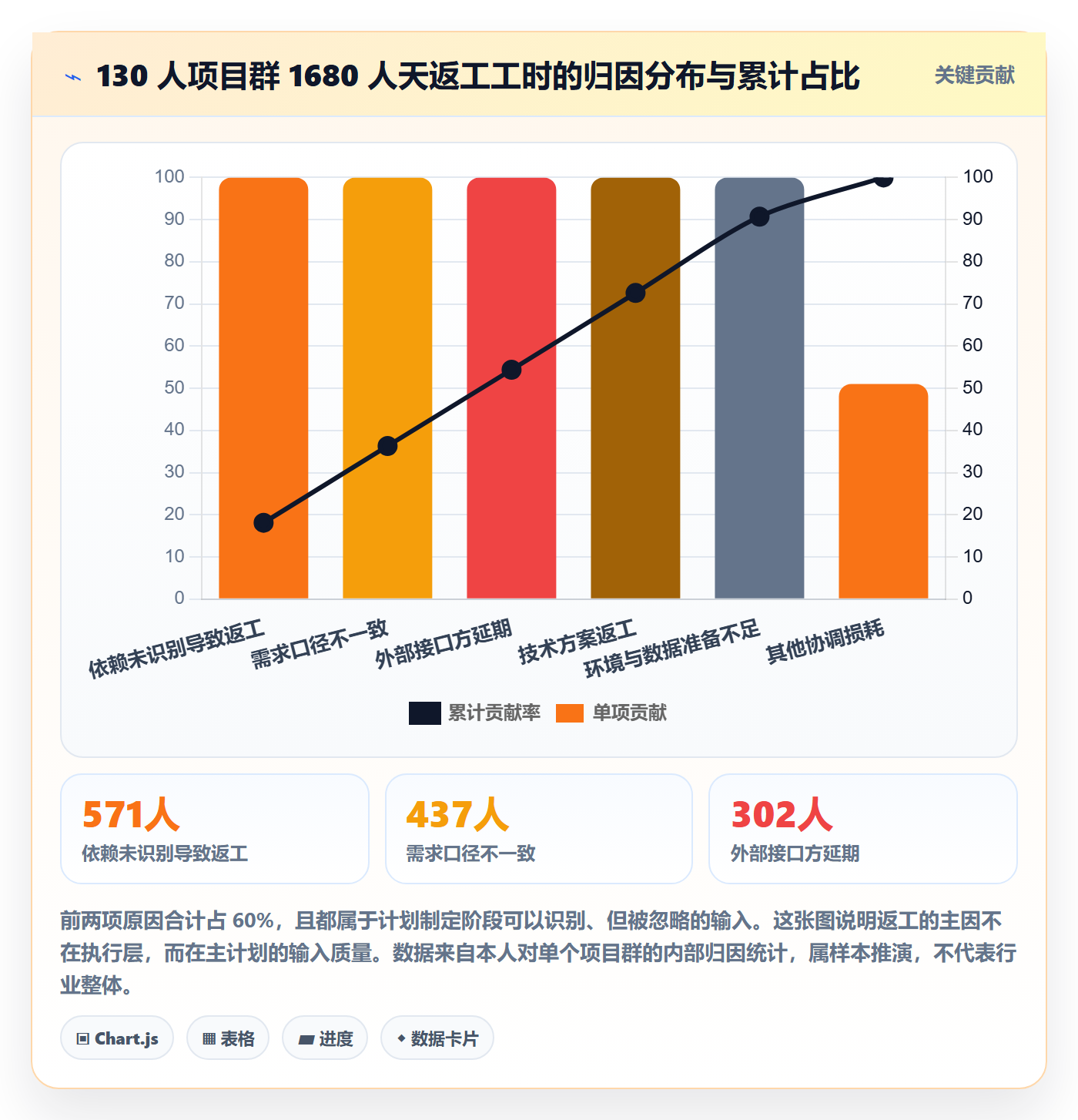 项目规划主计划全流程:项目经理流程优化与一文讲清