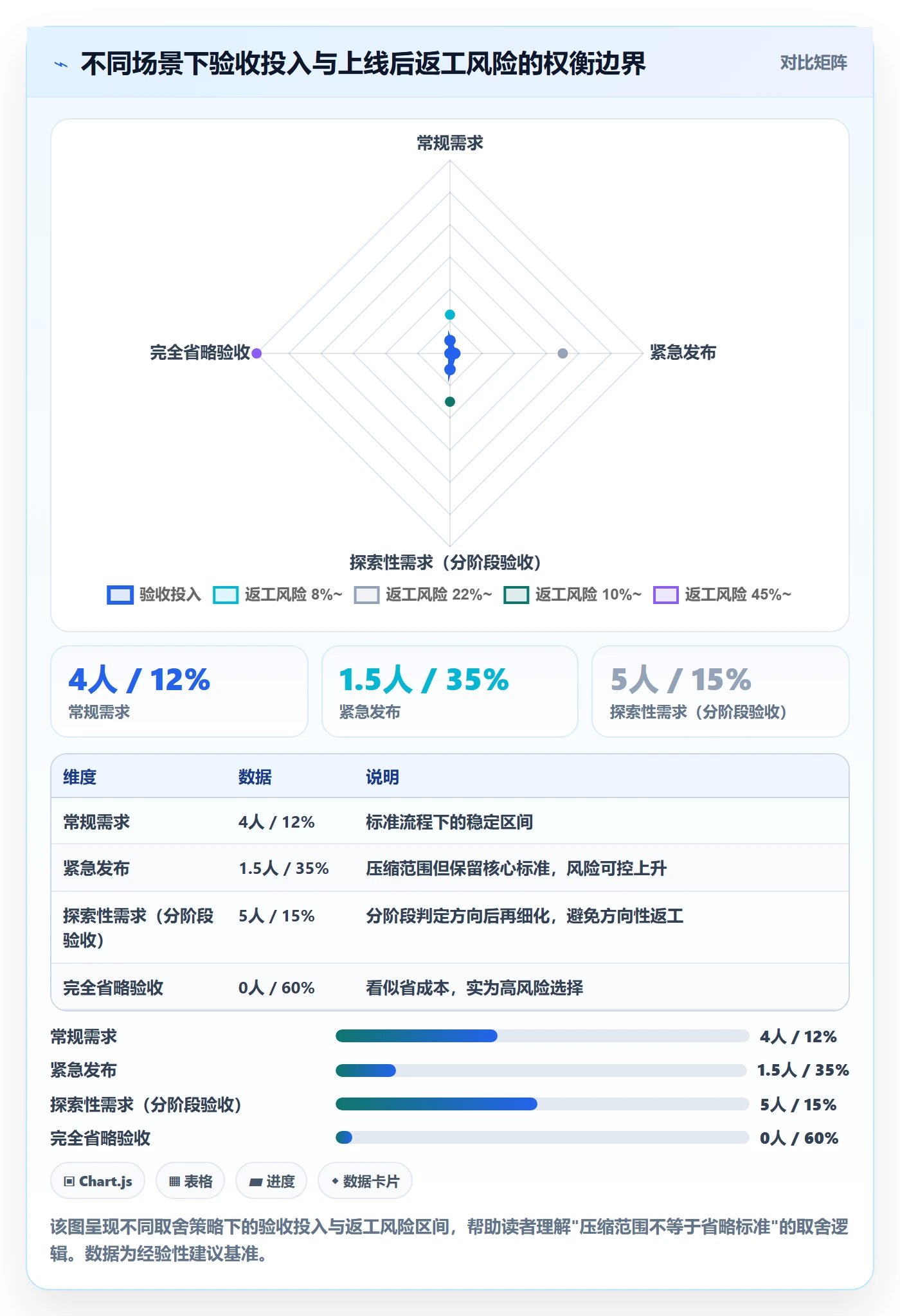 验收标准最佳实践:研发团队任务验收协同管理,常见问题