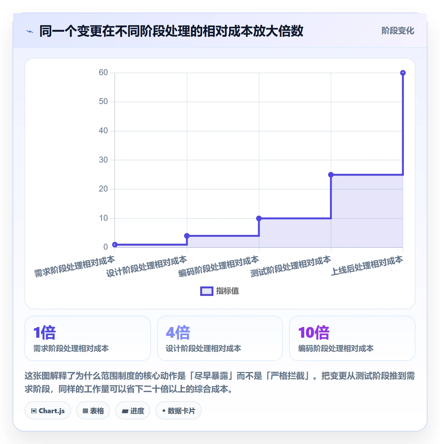 范围怎么做?企业管理者制度设计:项目范围从0到1