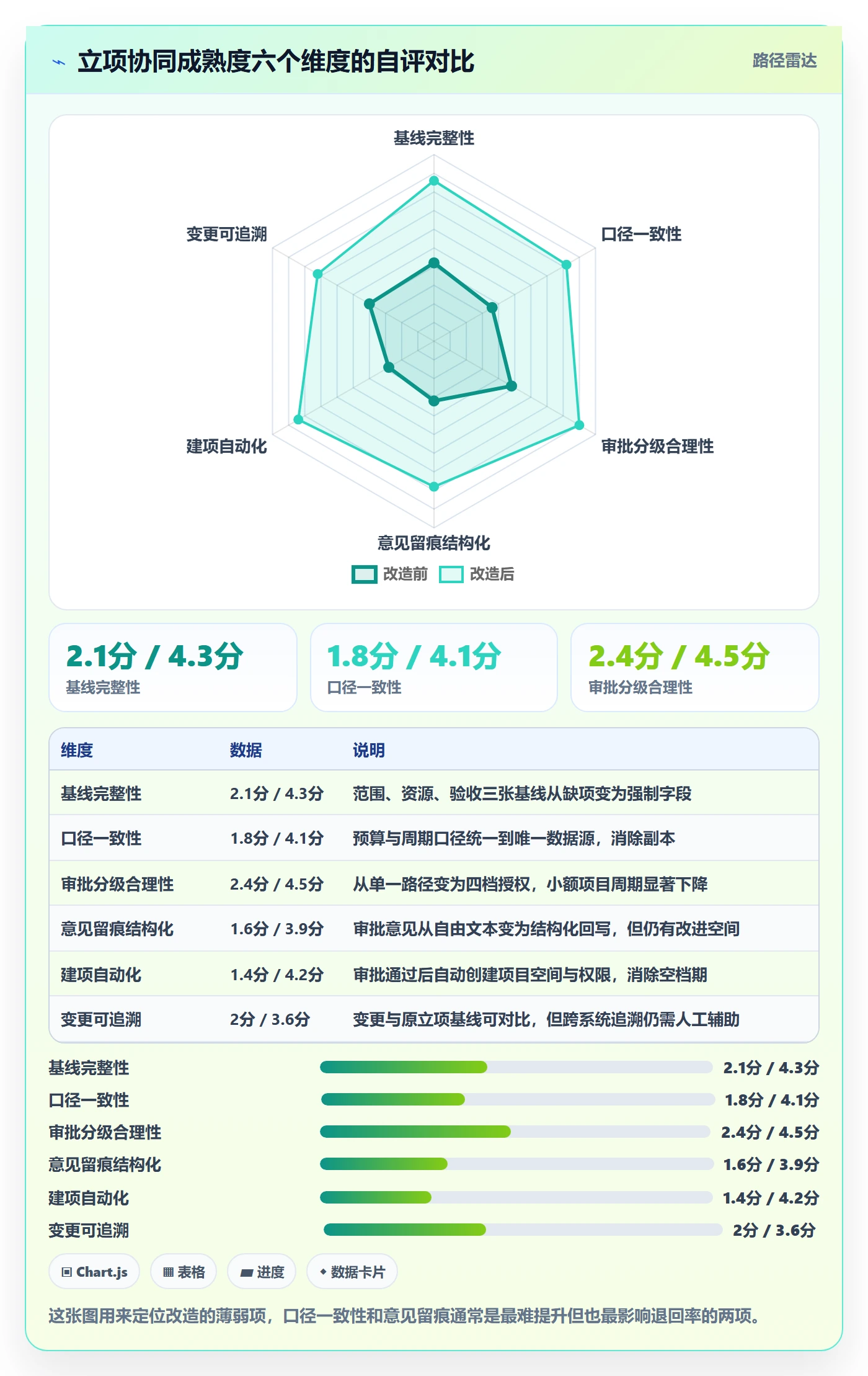 立项审批最佳实践:项目负责人项目立项协同管理,常见问题