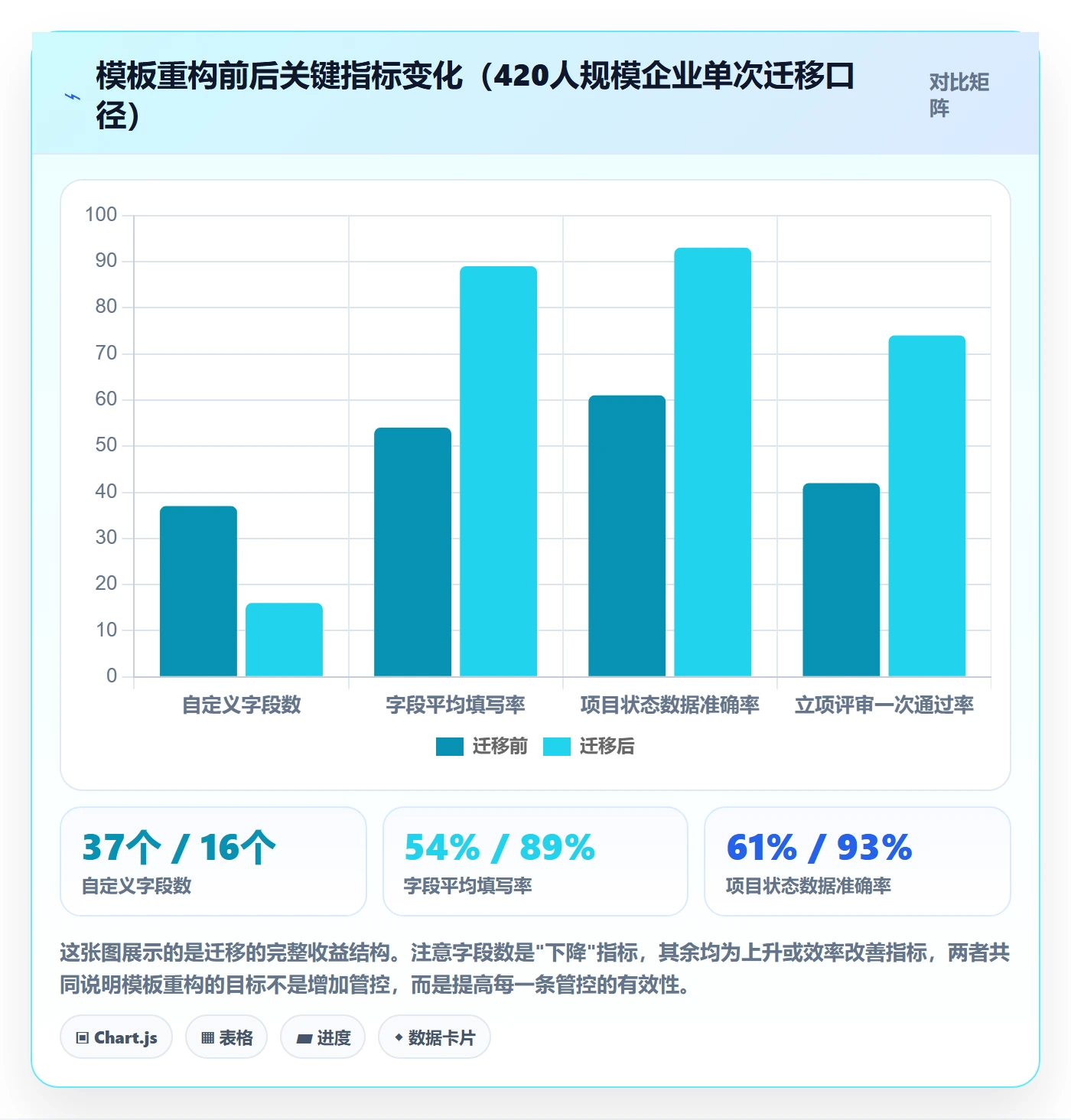 模板阶段怎么做?PMO入门指南:项目模板从0到1