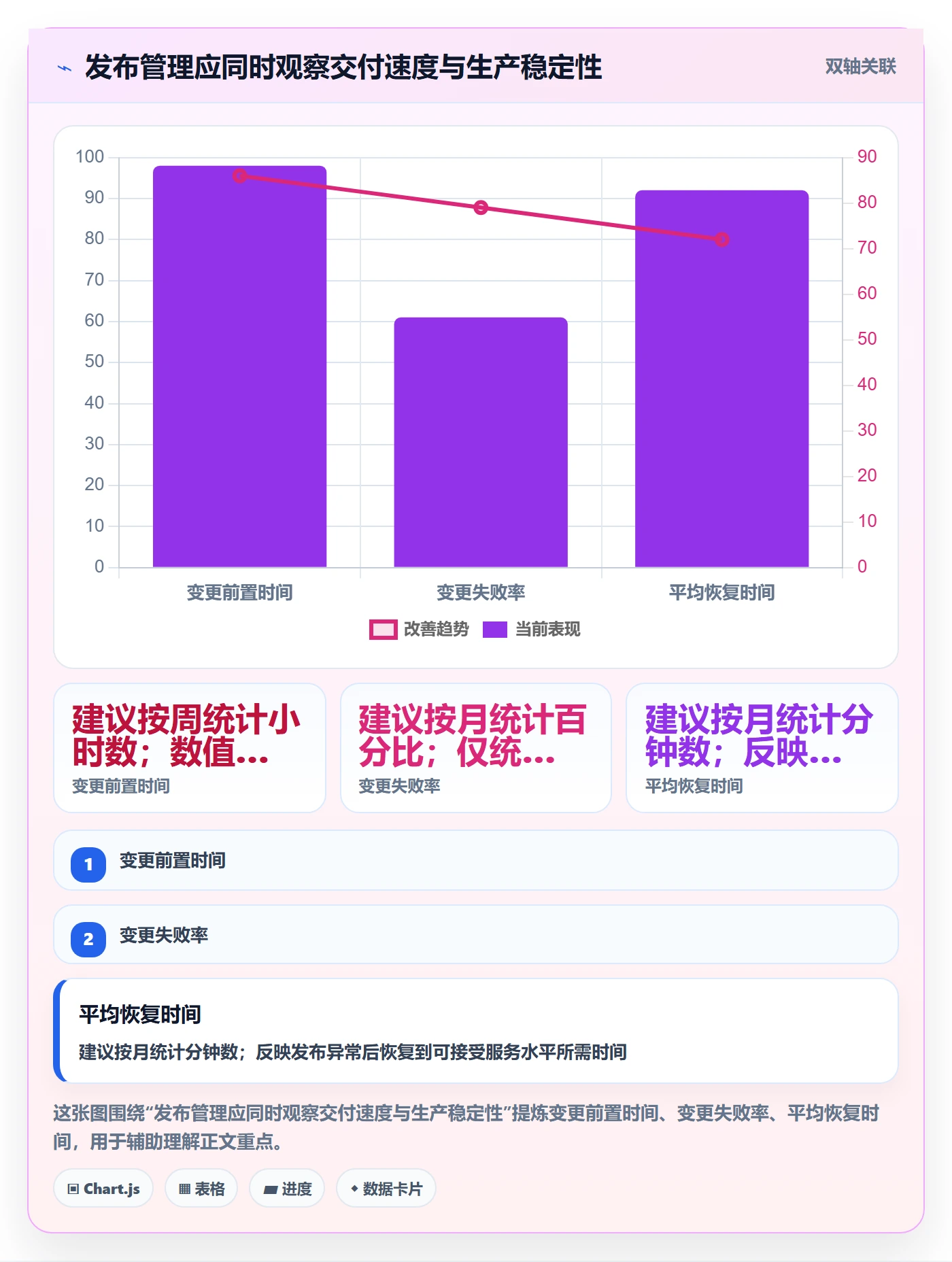 发布管理如何做好上线？跨部门团队数据分析与操作步骤
