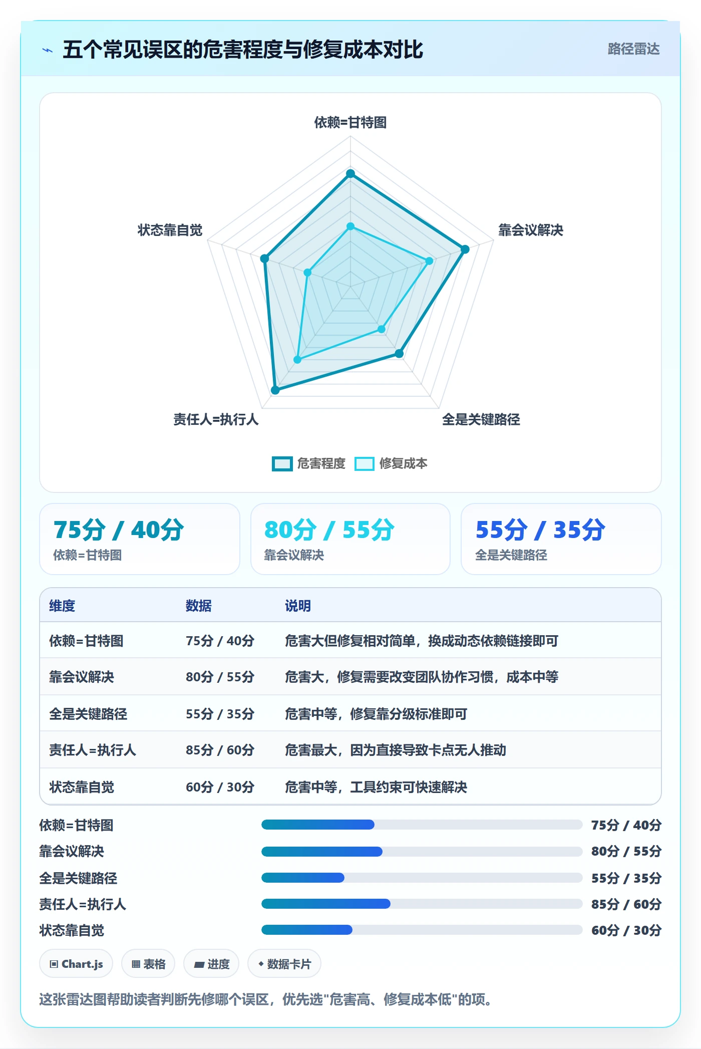 SS最佳实践：项目成员任务依赖流程优化，常见问题