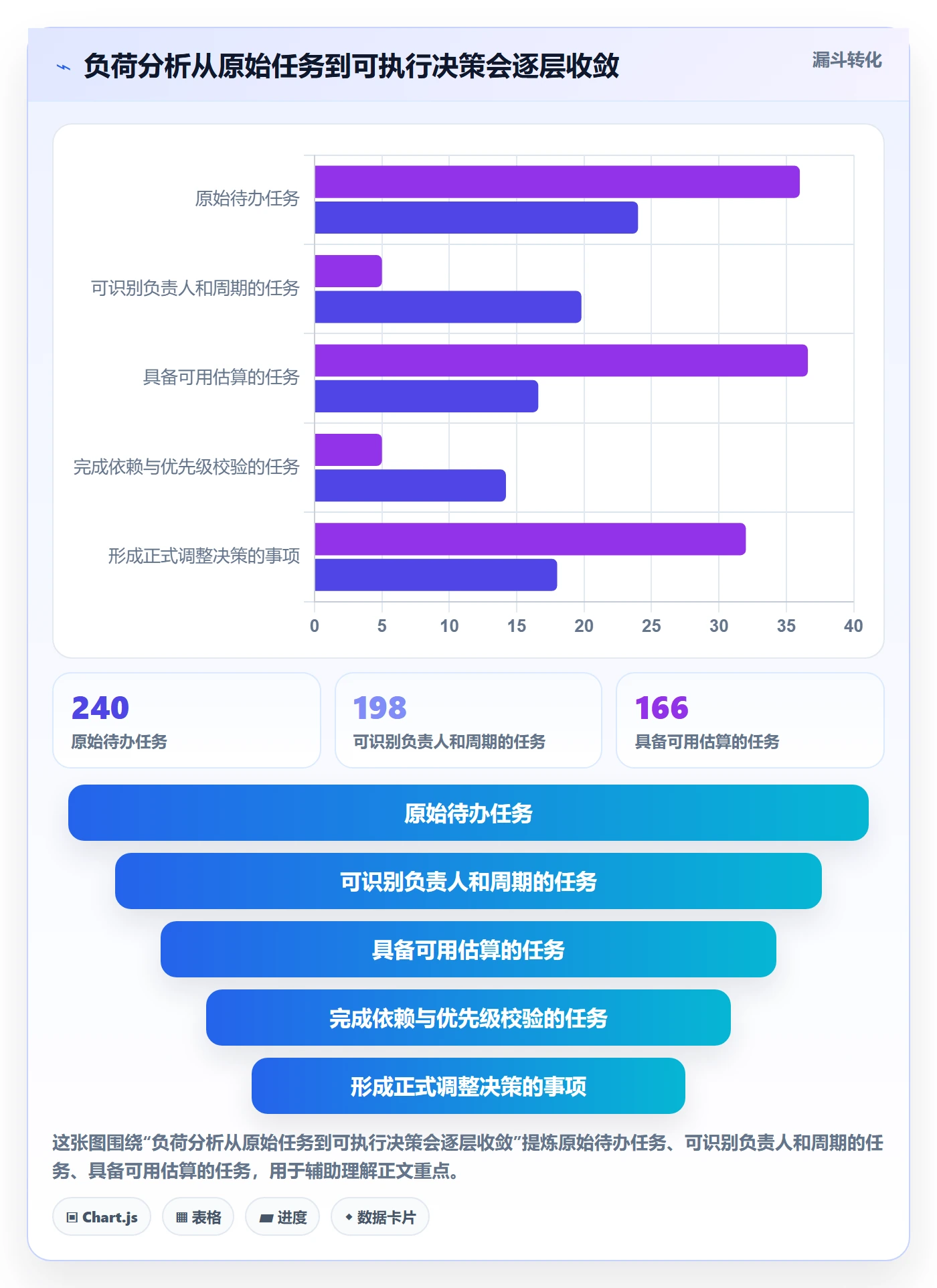 负荷落地方案：项目负责人开展资源负载的数据分析案例解析