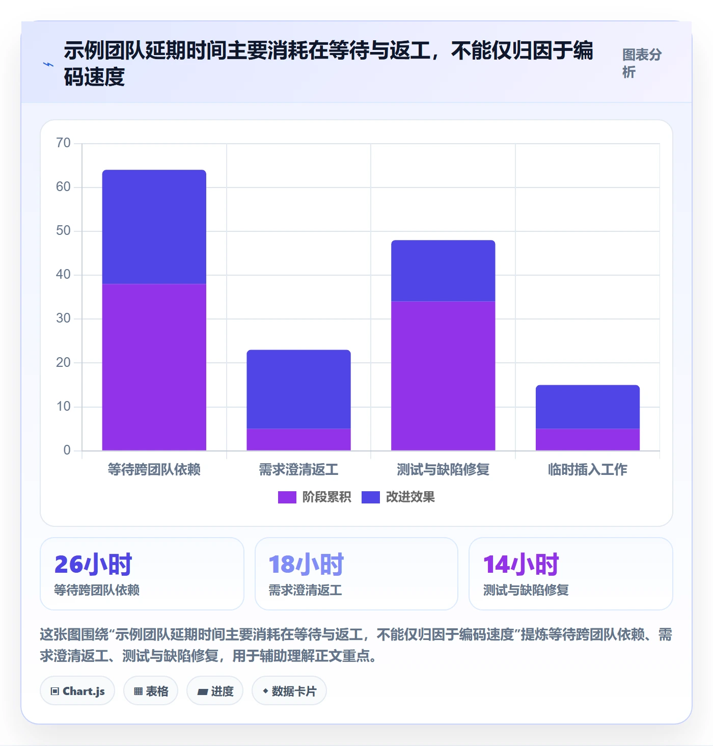 Sprint实操方法:产品经理提升敏捷项目效率的实操方法方法与模板