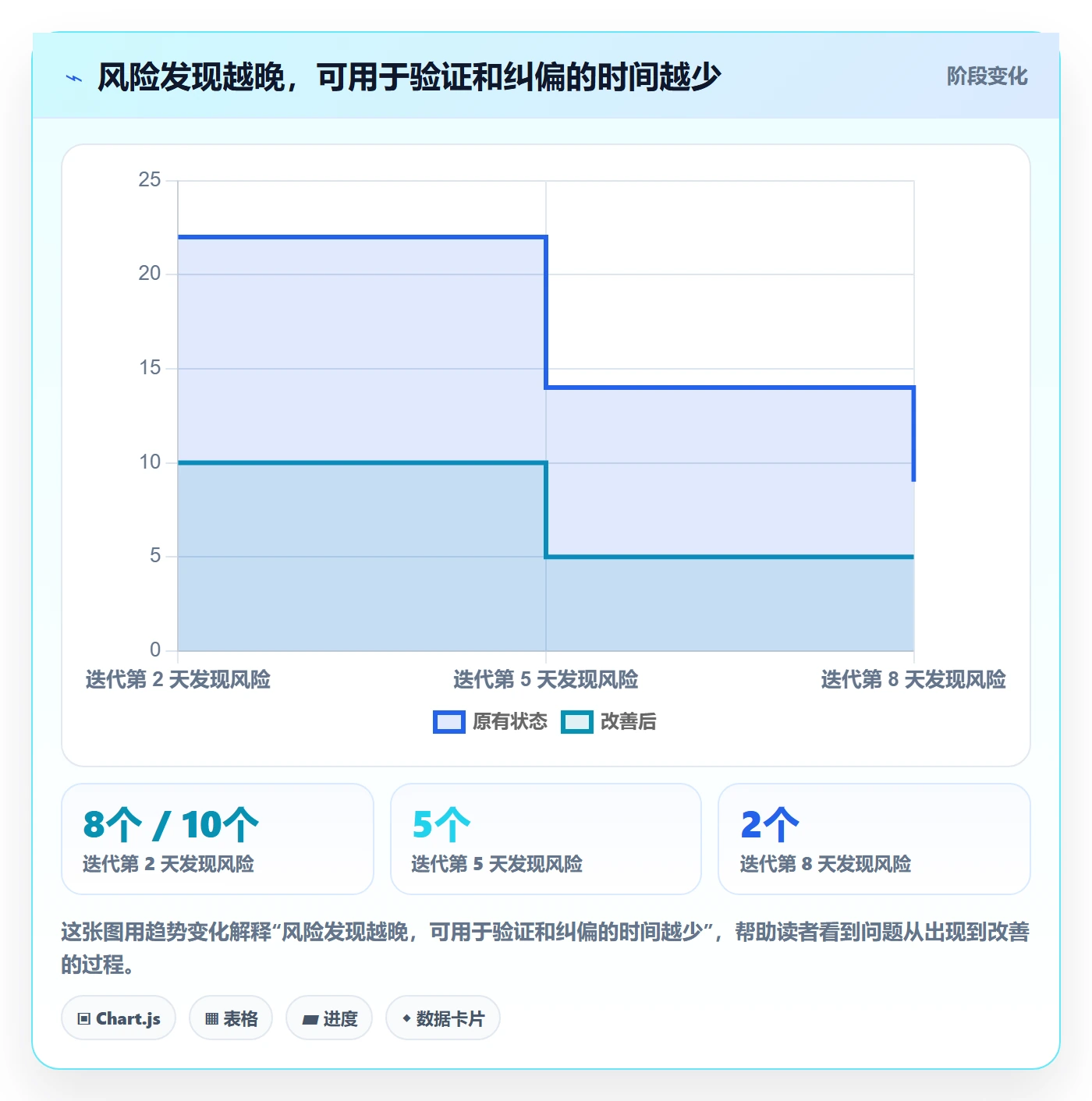 迭代进度最佳实践:跨部门团队迭代管理风险控制,常见问题