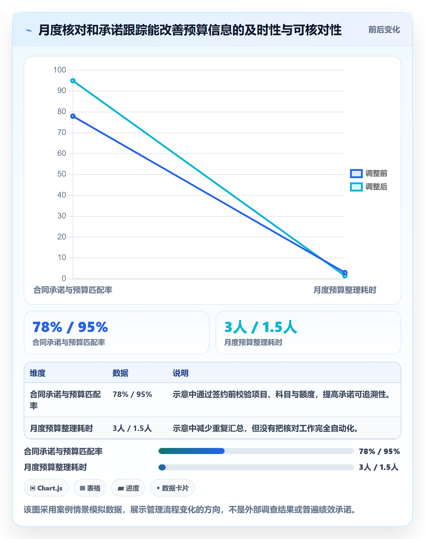 预算科目管理方法大全:产品经理预算管理实操方法落地清单
