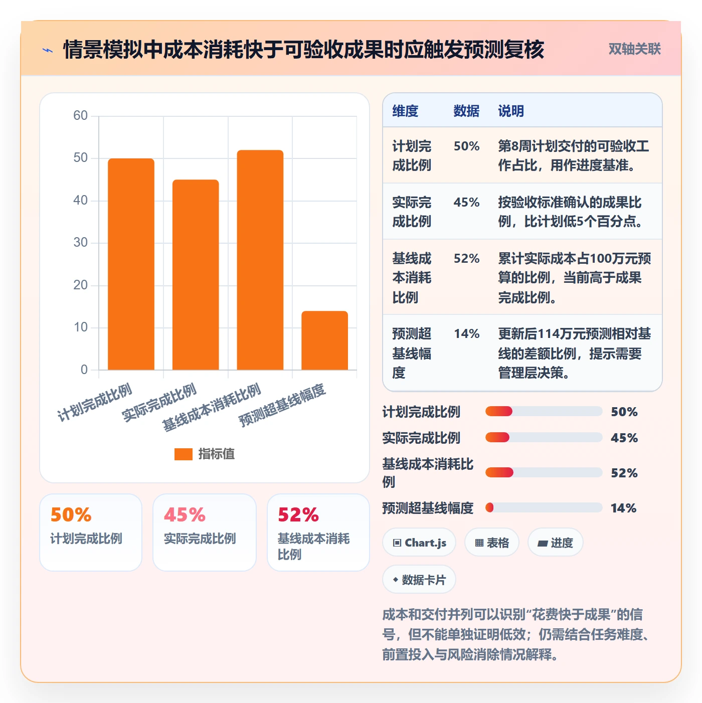 预计成本落地方案:研发团队开展成本管理的入门指南案例解析