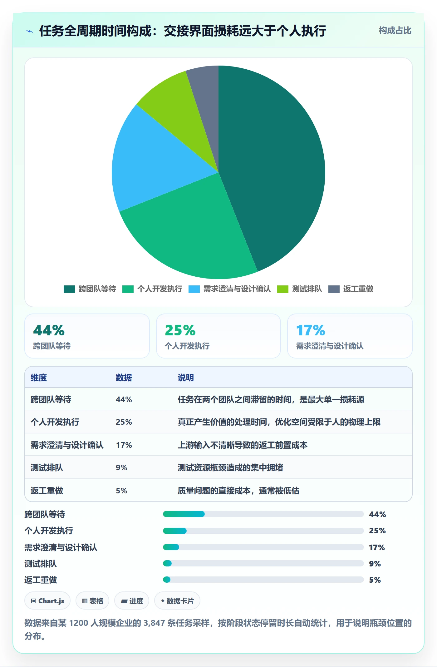 负责人实操方法:企业管理者提升任务管理效率的数据分析方法与模板