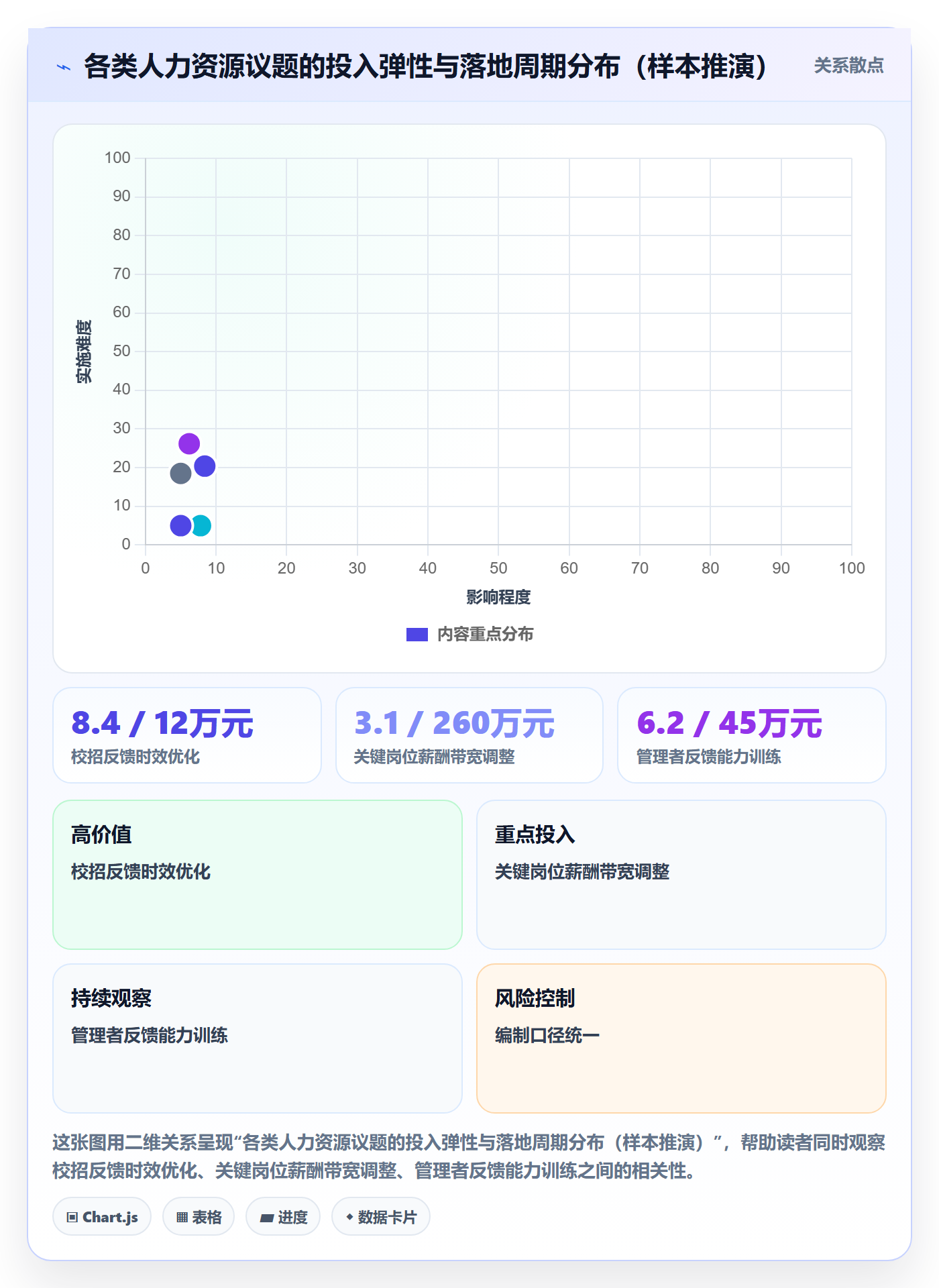 投入比例落地方案：管理层开展人力资源计划的流程优化案例解析