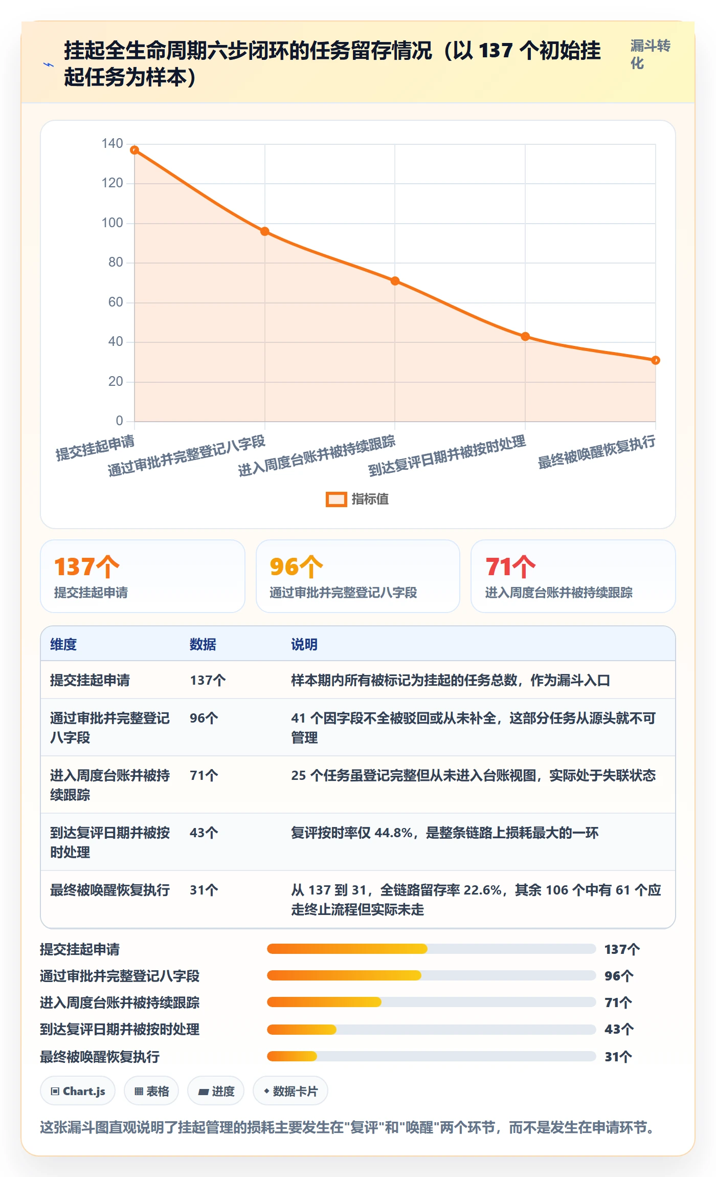 挂起管理方法大全:PMO任务执行实操方法落地清单