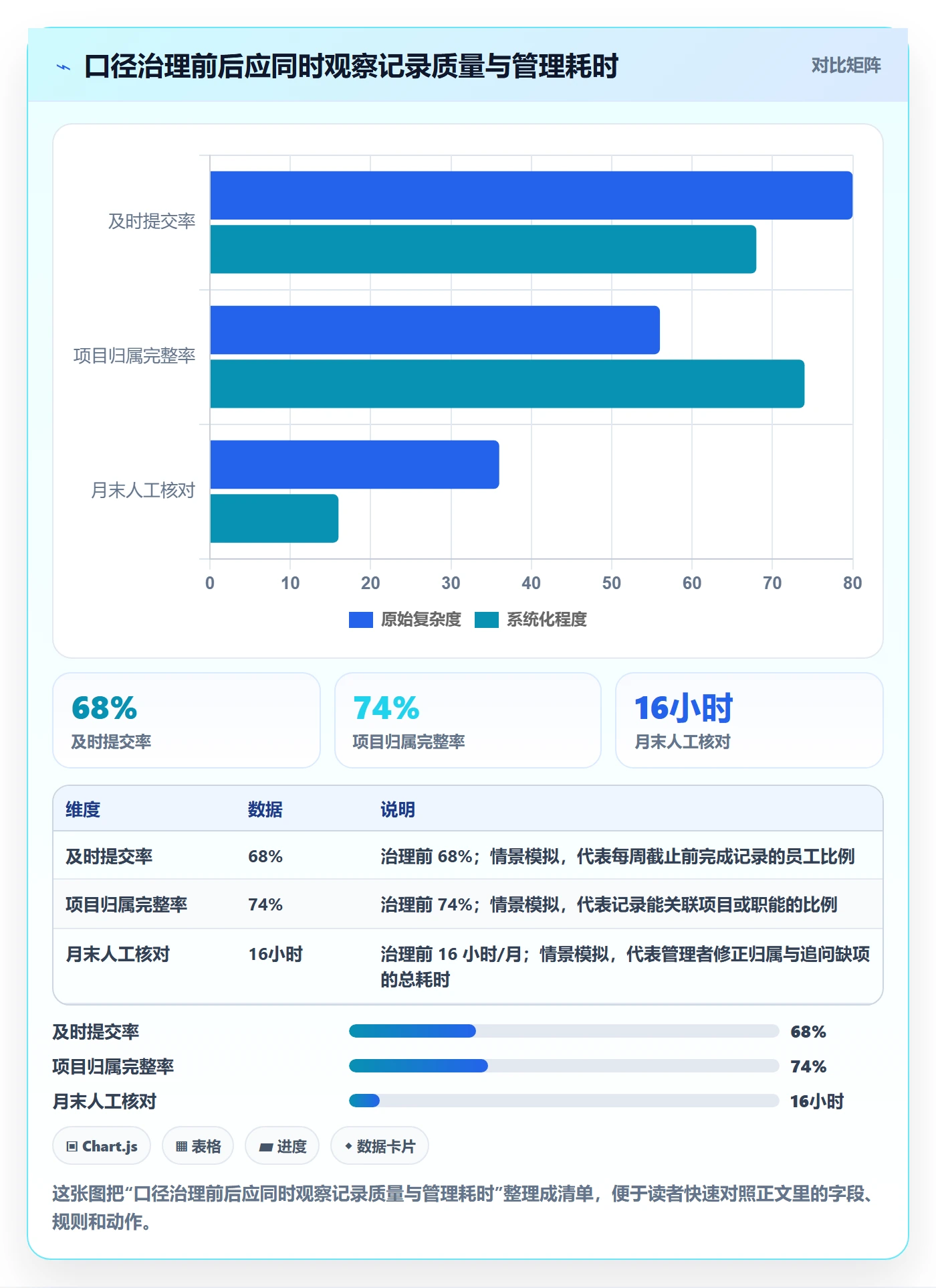 工时管理工时统计教程:跨部门团队实操方法,避坑指南
