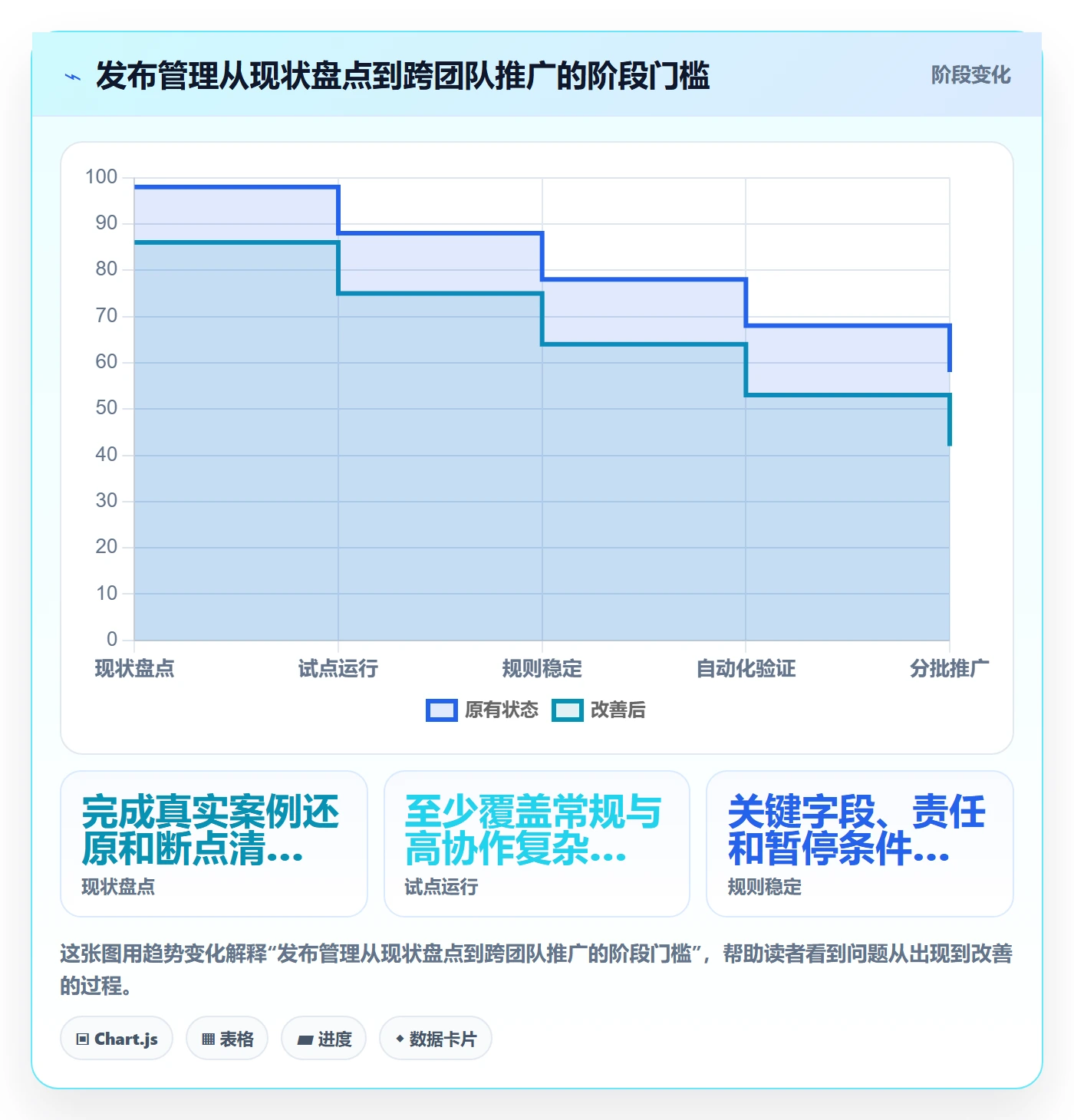 发布怎么做?实施团队落地方案:发布管理从0到1