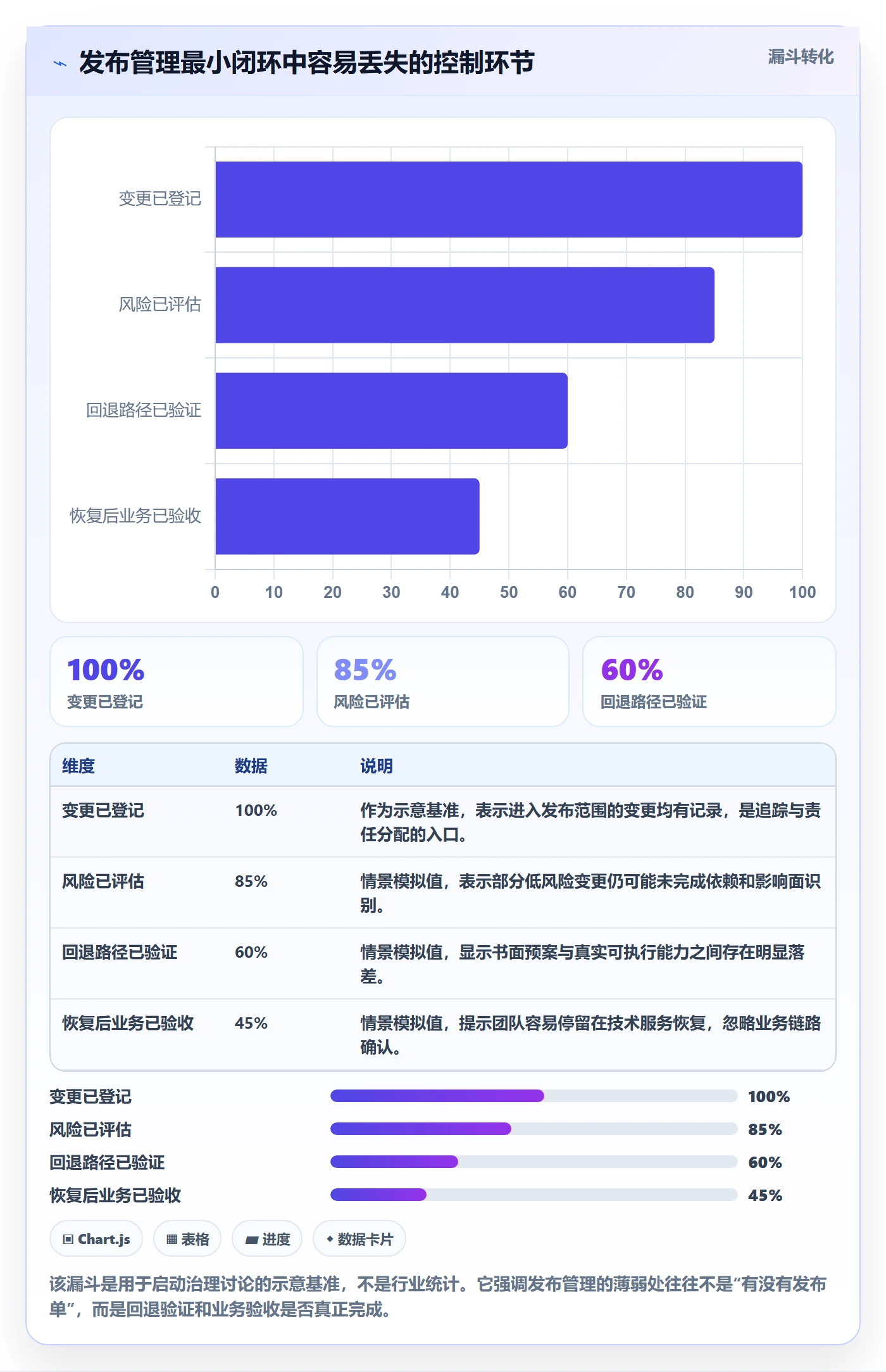 回滚怎么做？PMO最佳实践：发布管理从0到1