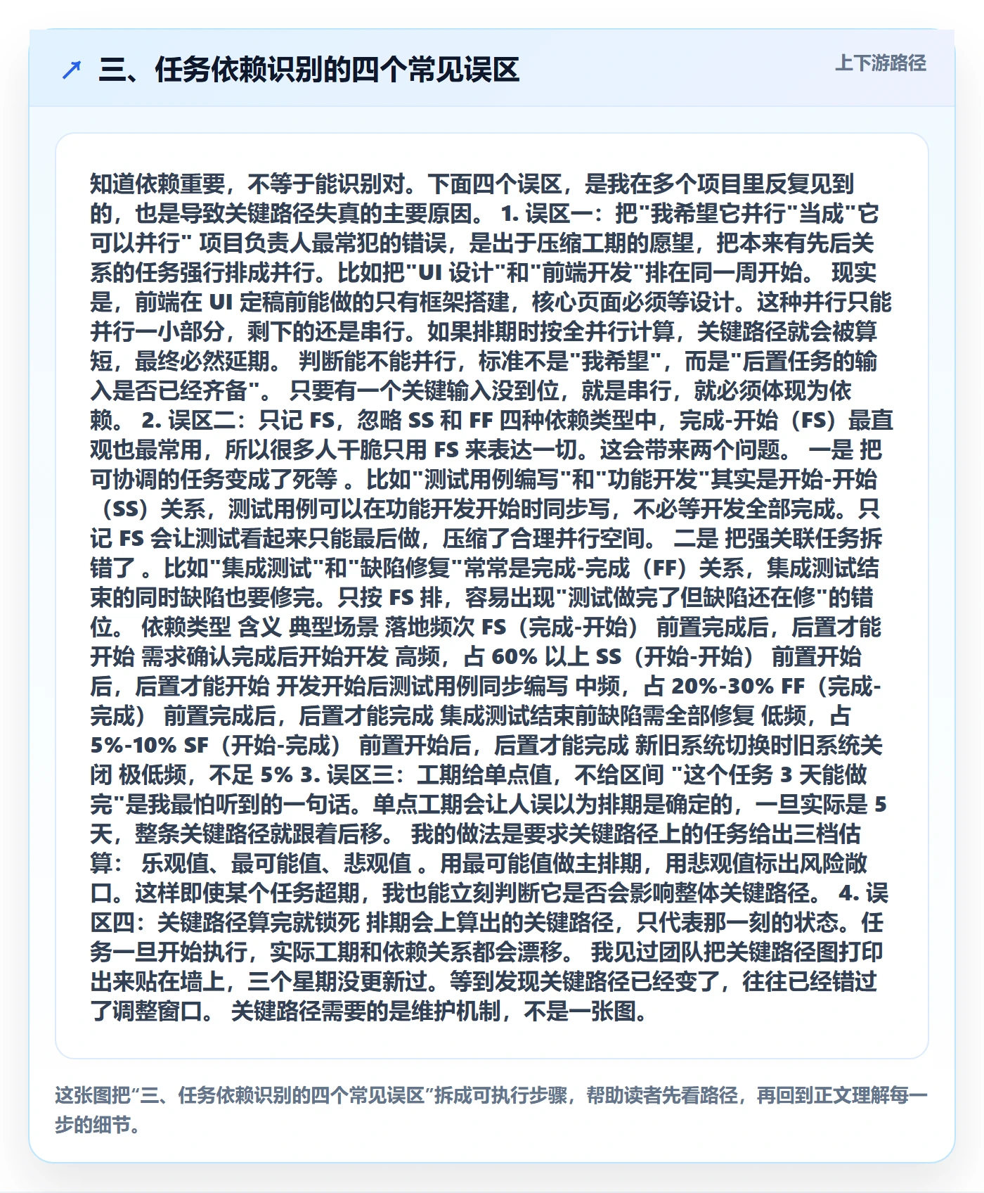 三、任务依赖识别的四个常见误区