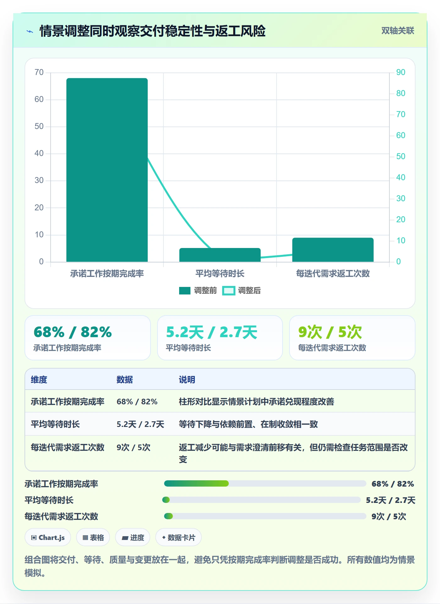 空闲资源管理指南：产品经理如何做好资源负载，流程优化全流程