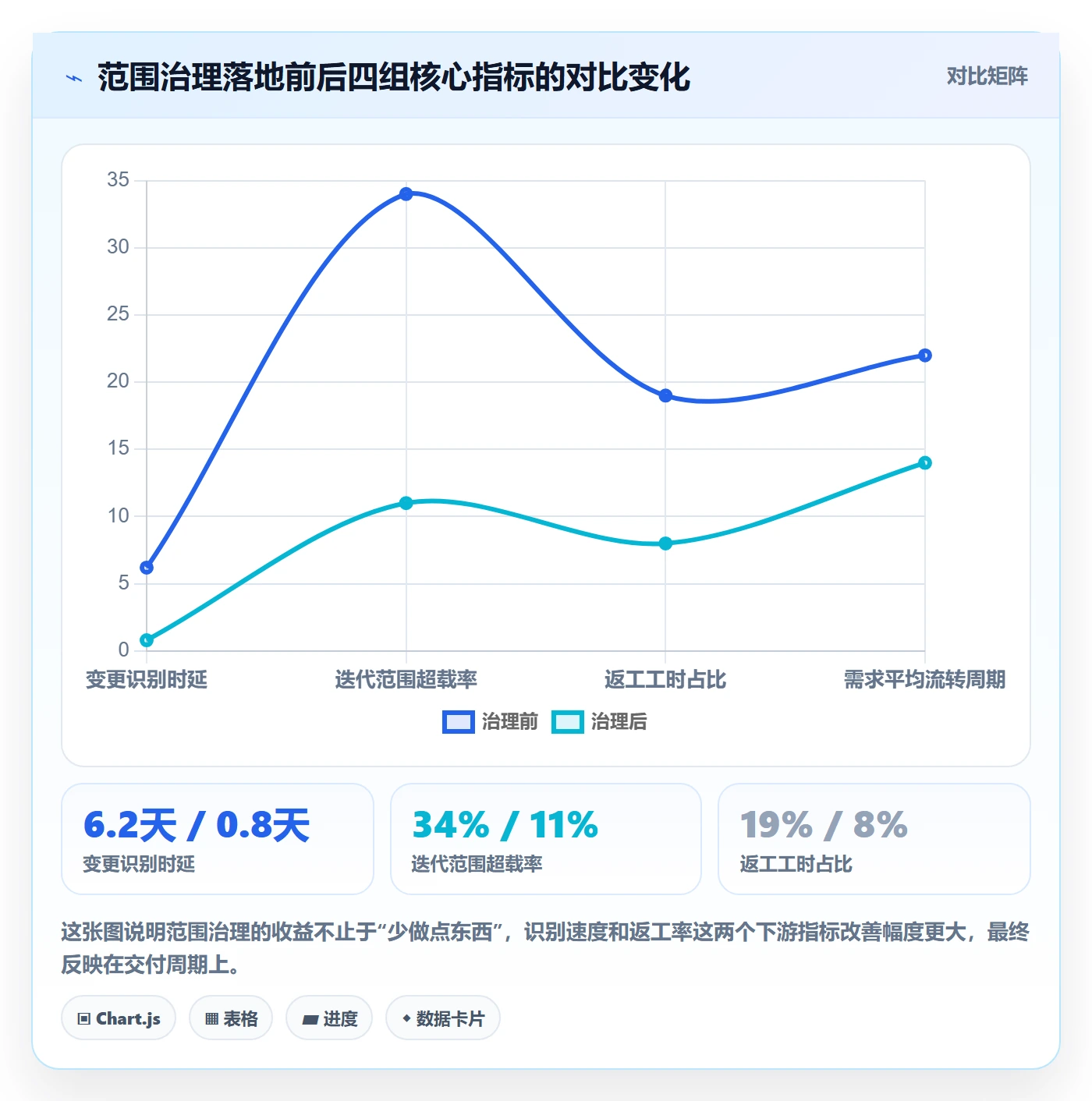 工作范围管理方法大全：项目成员项目范围效率提升落地清单