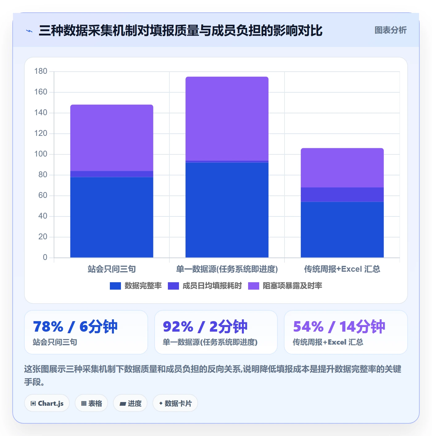进度管理如何做好实际进度？项目成员实操方法与操作步骤