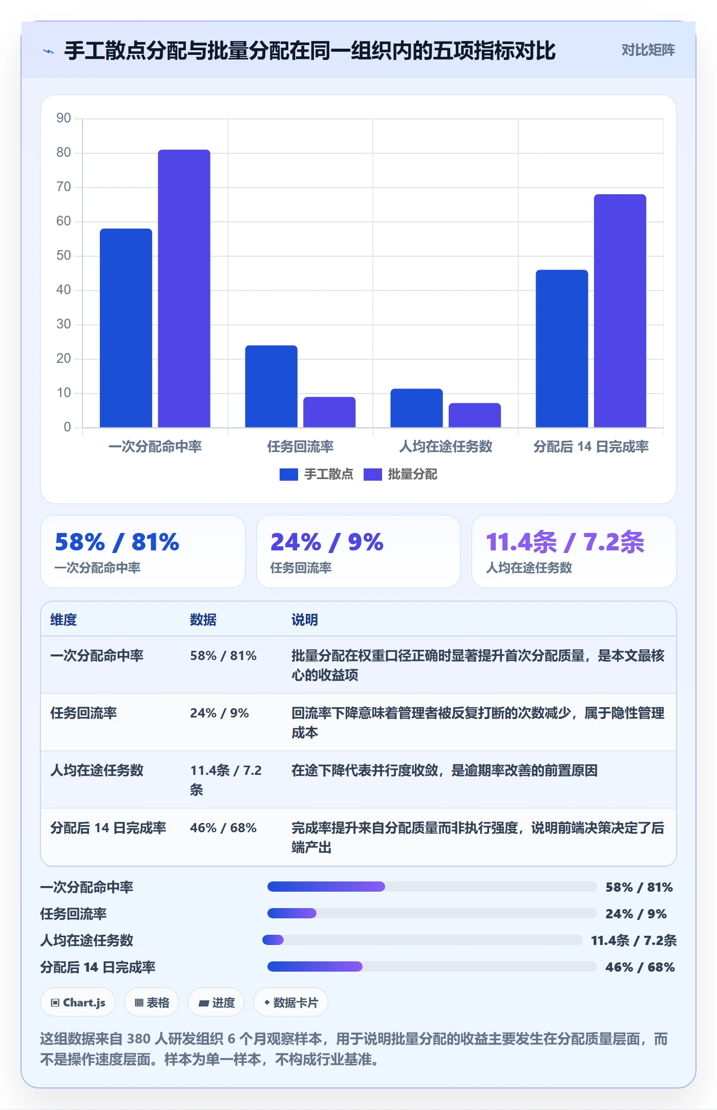 批量分配最佳实践：企业管理者任务分派数据分析，常见问题