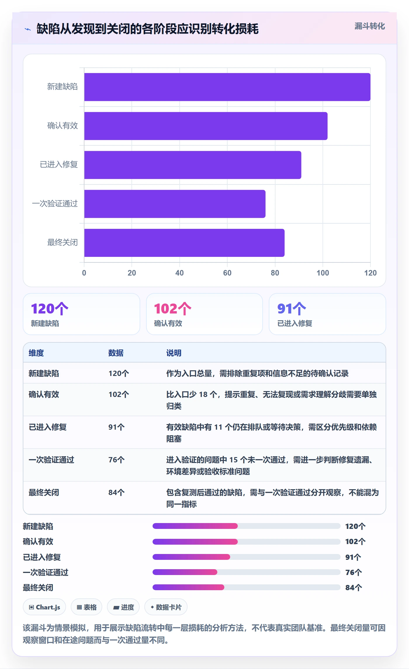 修复流程与规范:研发团队Bug / 缺陷数据分析关键指标