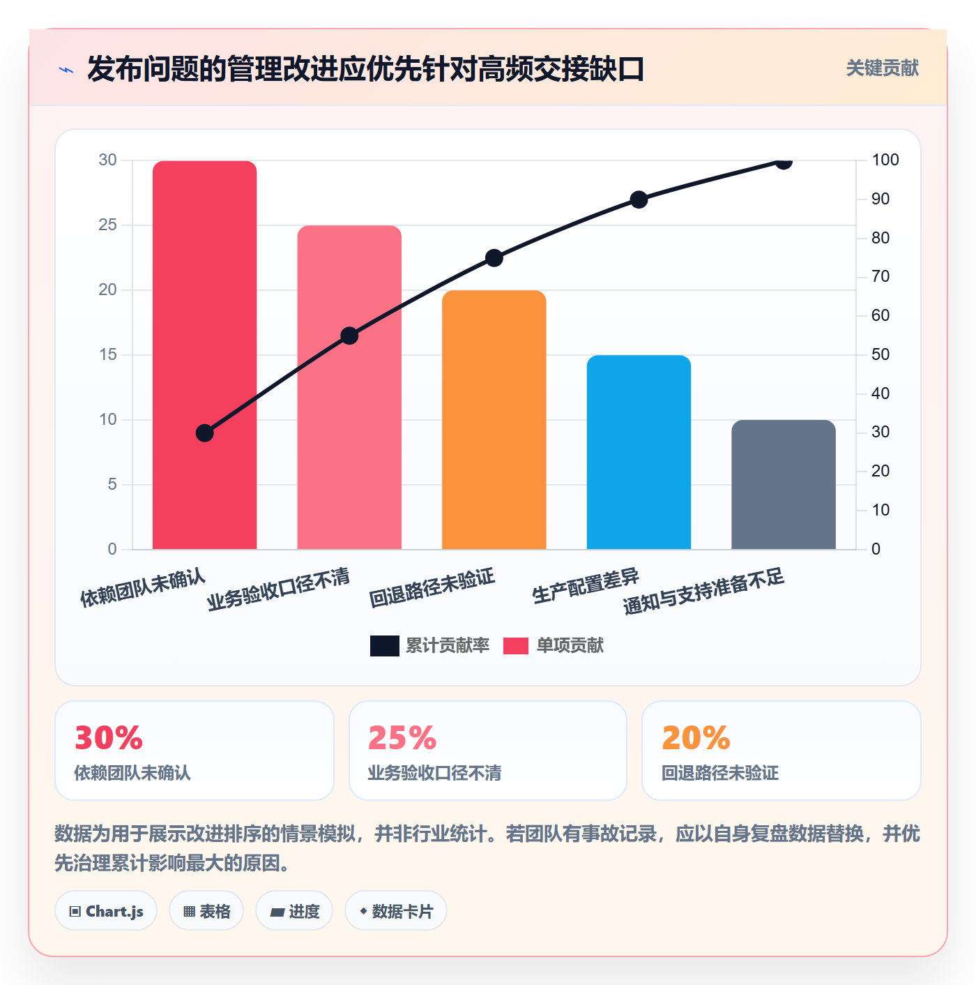 上线管理方法大全：跨部门团队发布管理落地方案落地清单