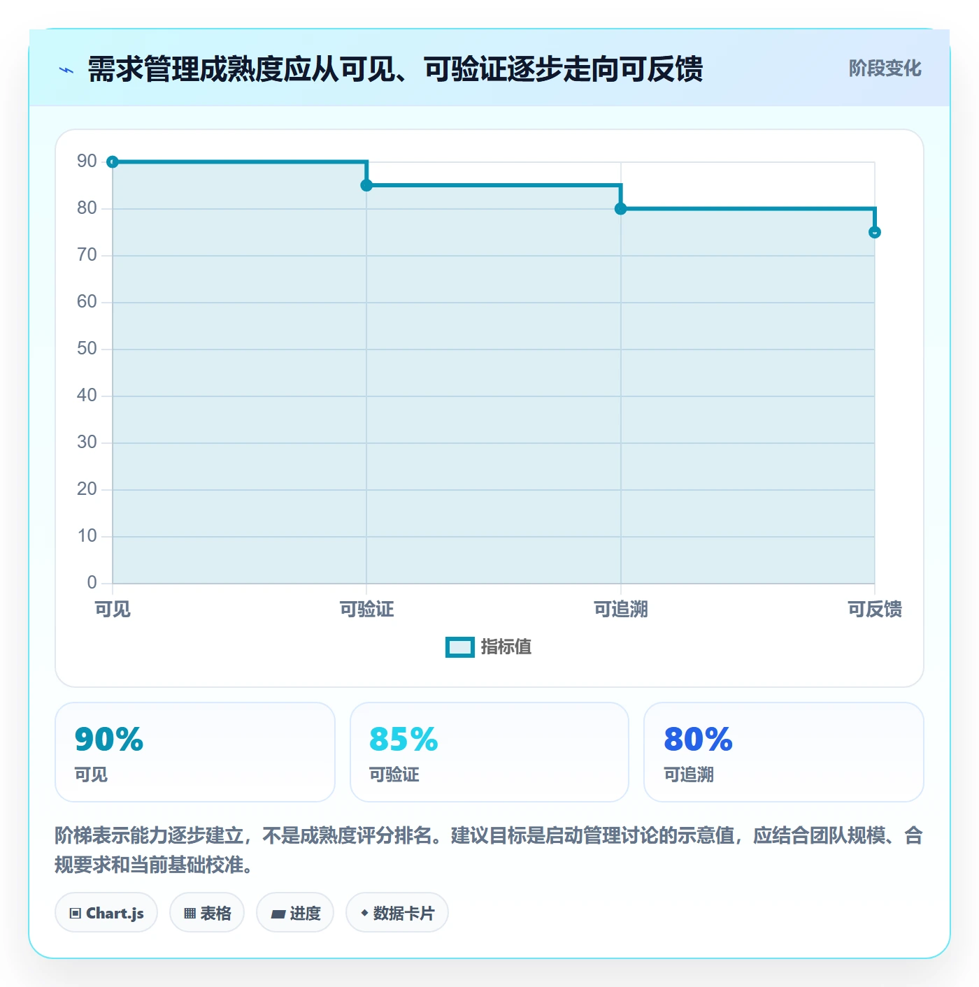 需求拆解怎么做?项目成员最佳实践:需求管理从0到1